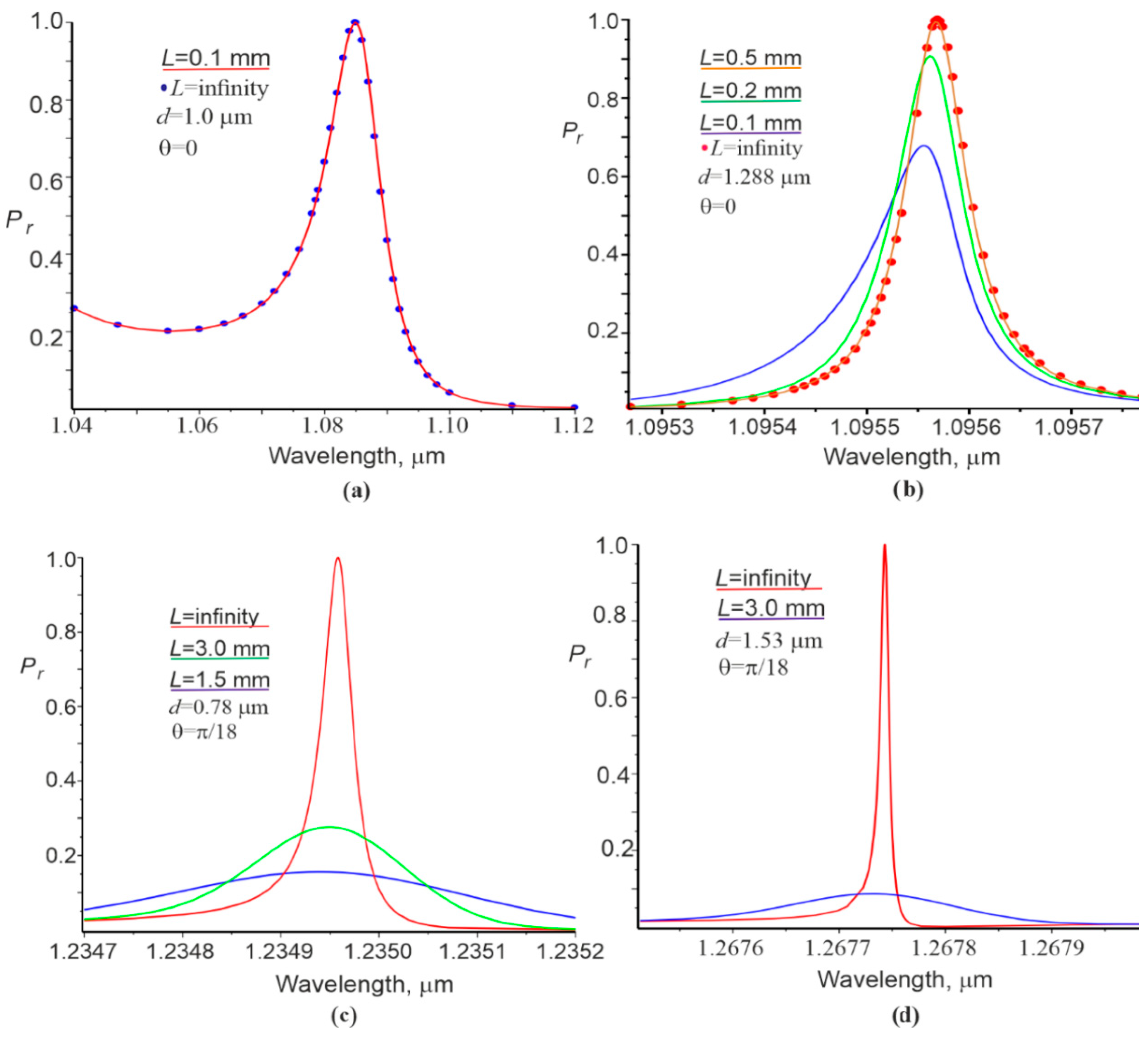 Materials 15 03529 g003 550