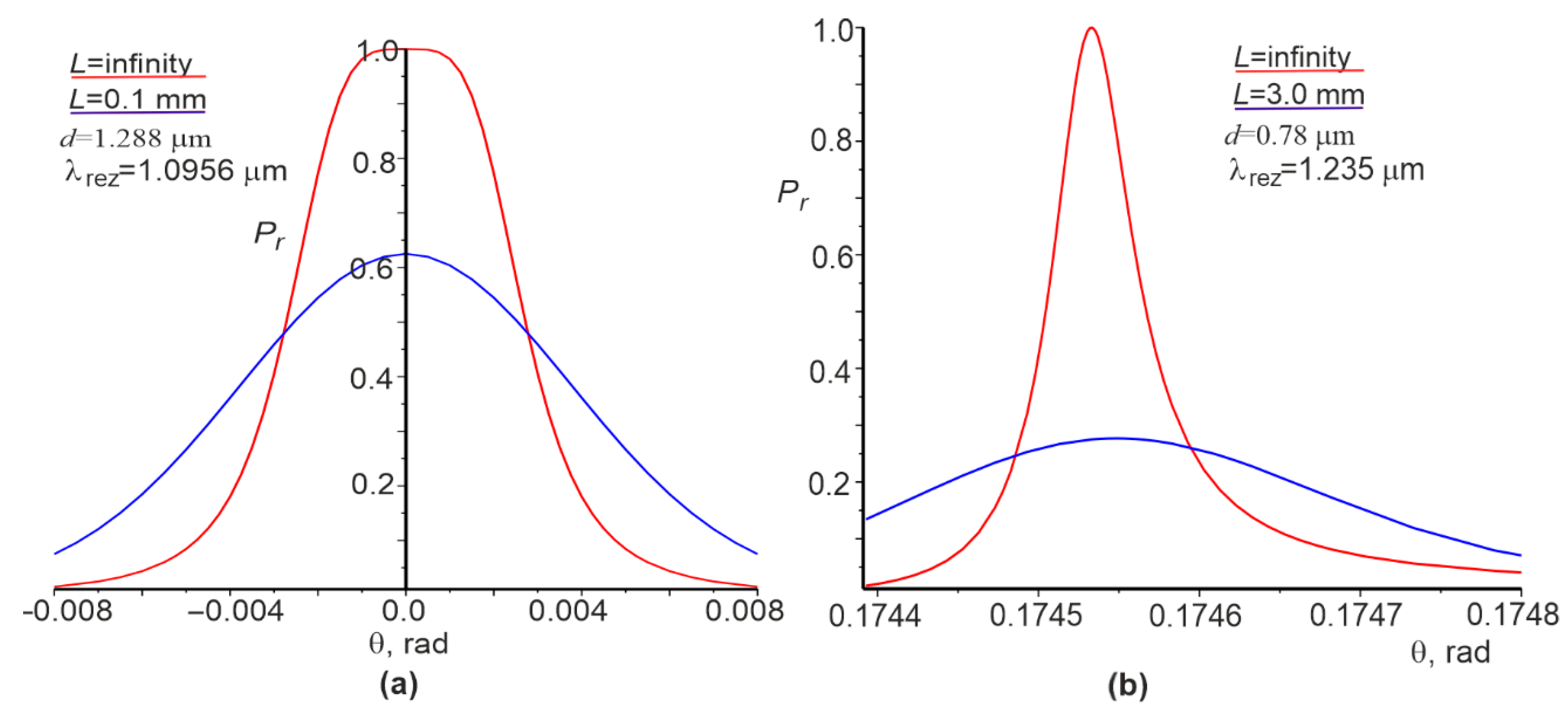 Materials 15 03529 g004 550