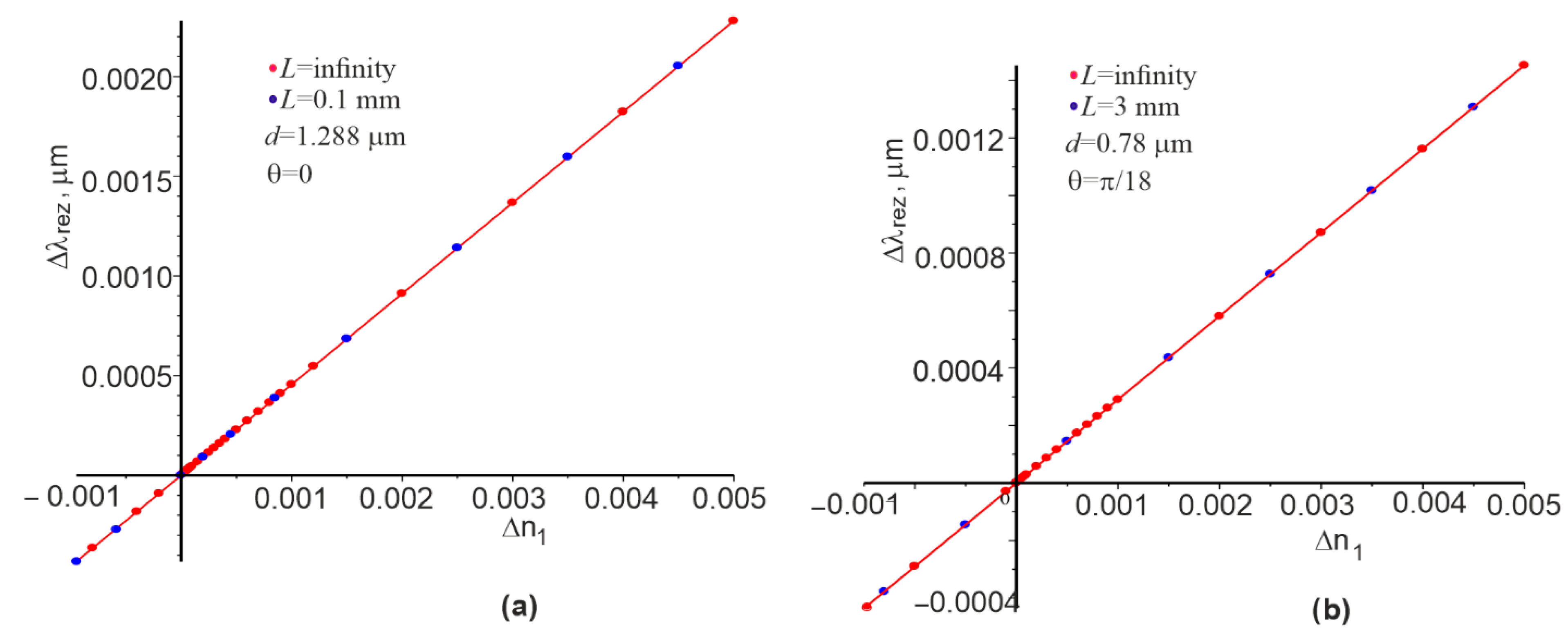 Materials 15 03529 g005 550