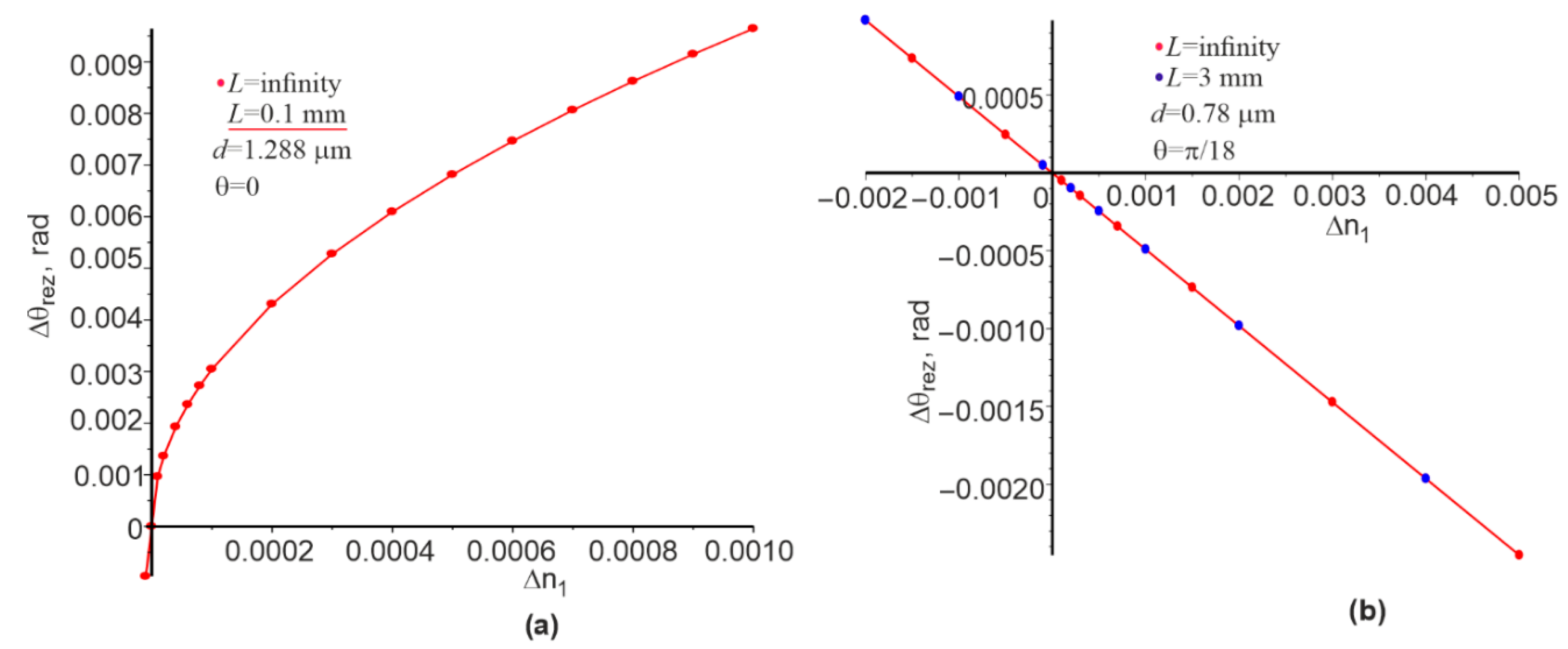 Materials 15 03529 g006 550