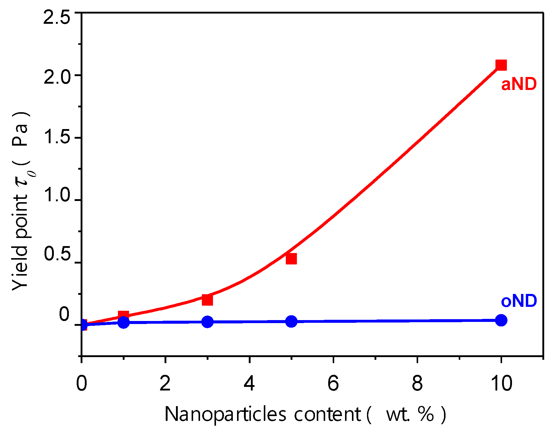 Materials 15 03531 g002 550