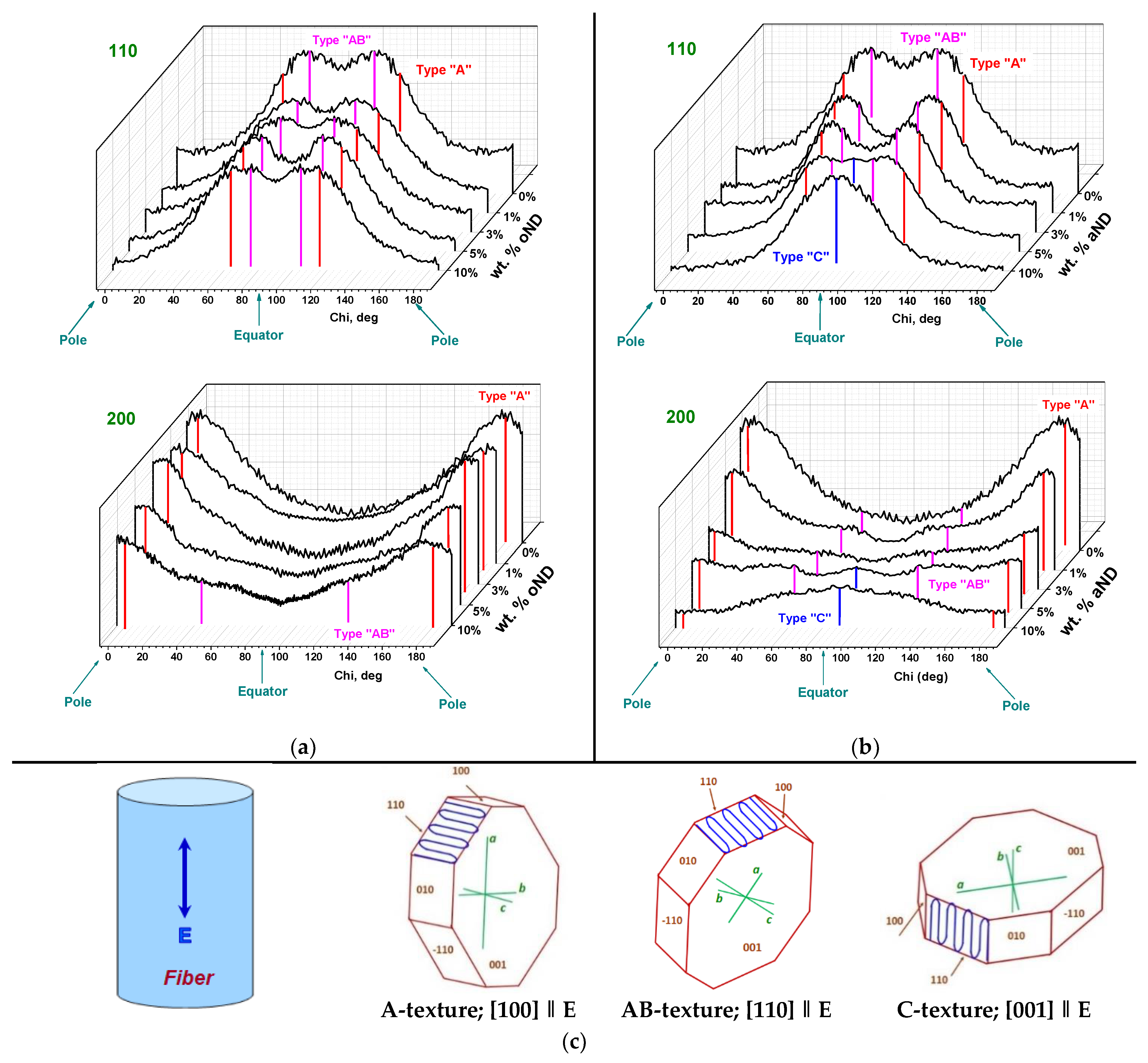 Materials 15 03531 g010 550