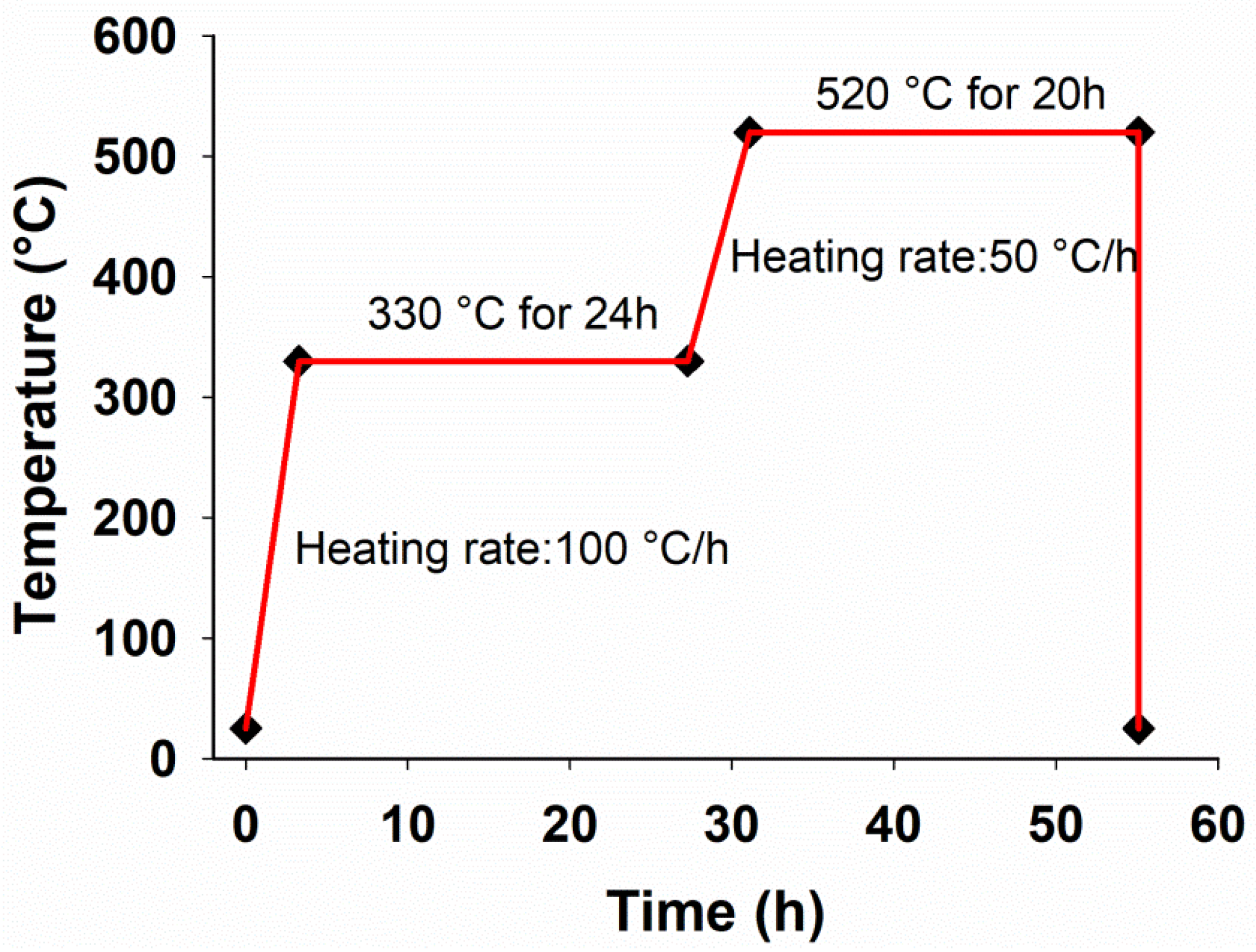 Materials 15 03533 g001