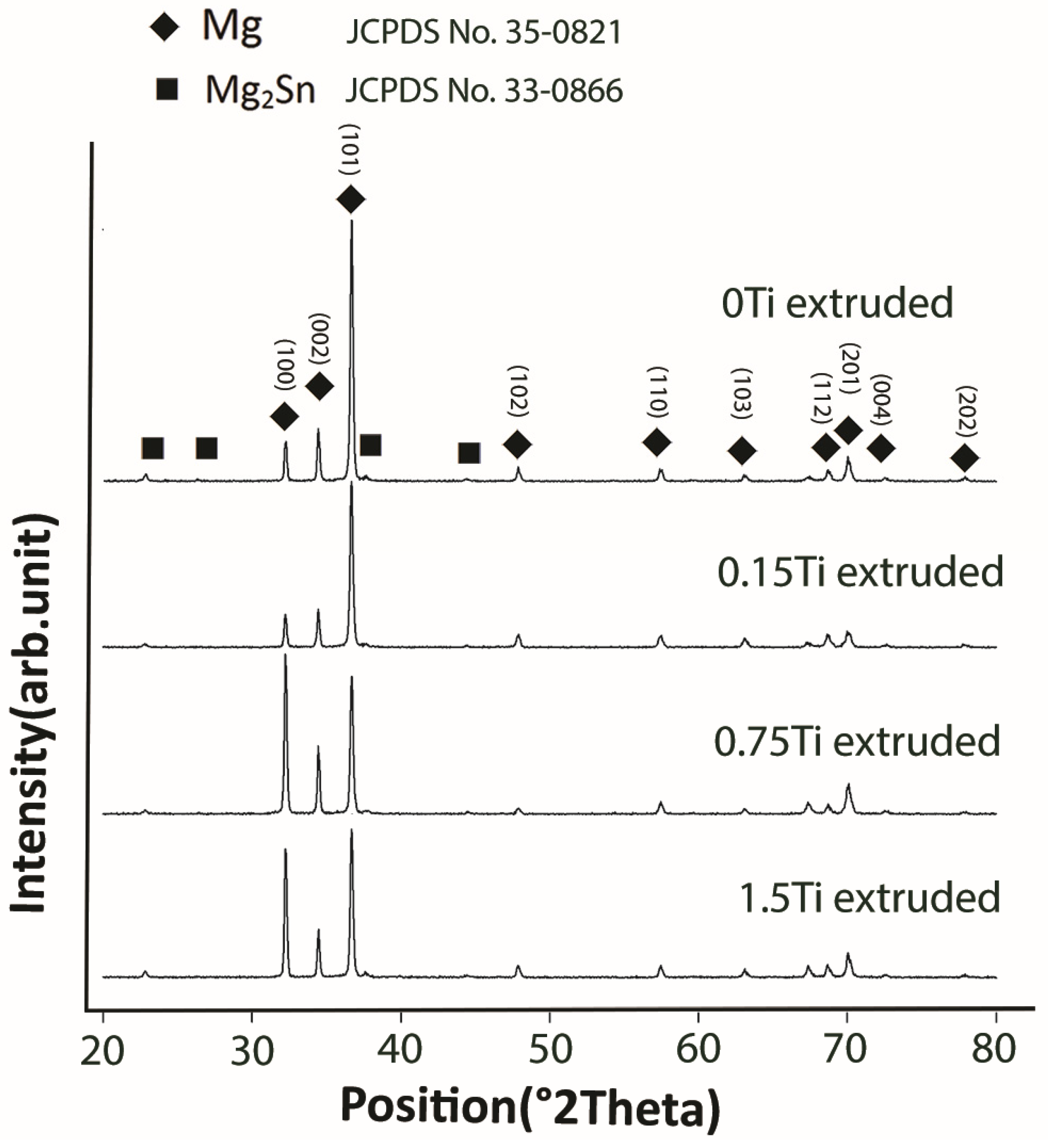 Materials 15 03533 g003