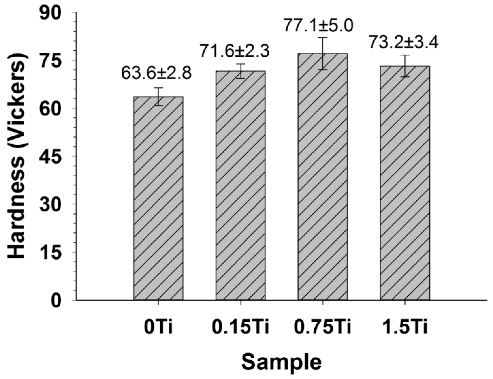 Materials 15 03533 g004