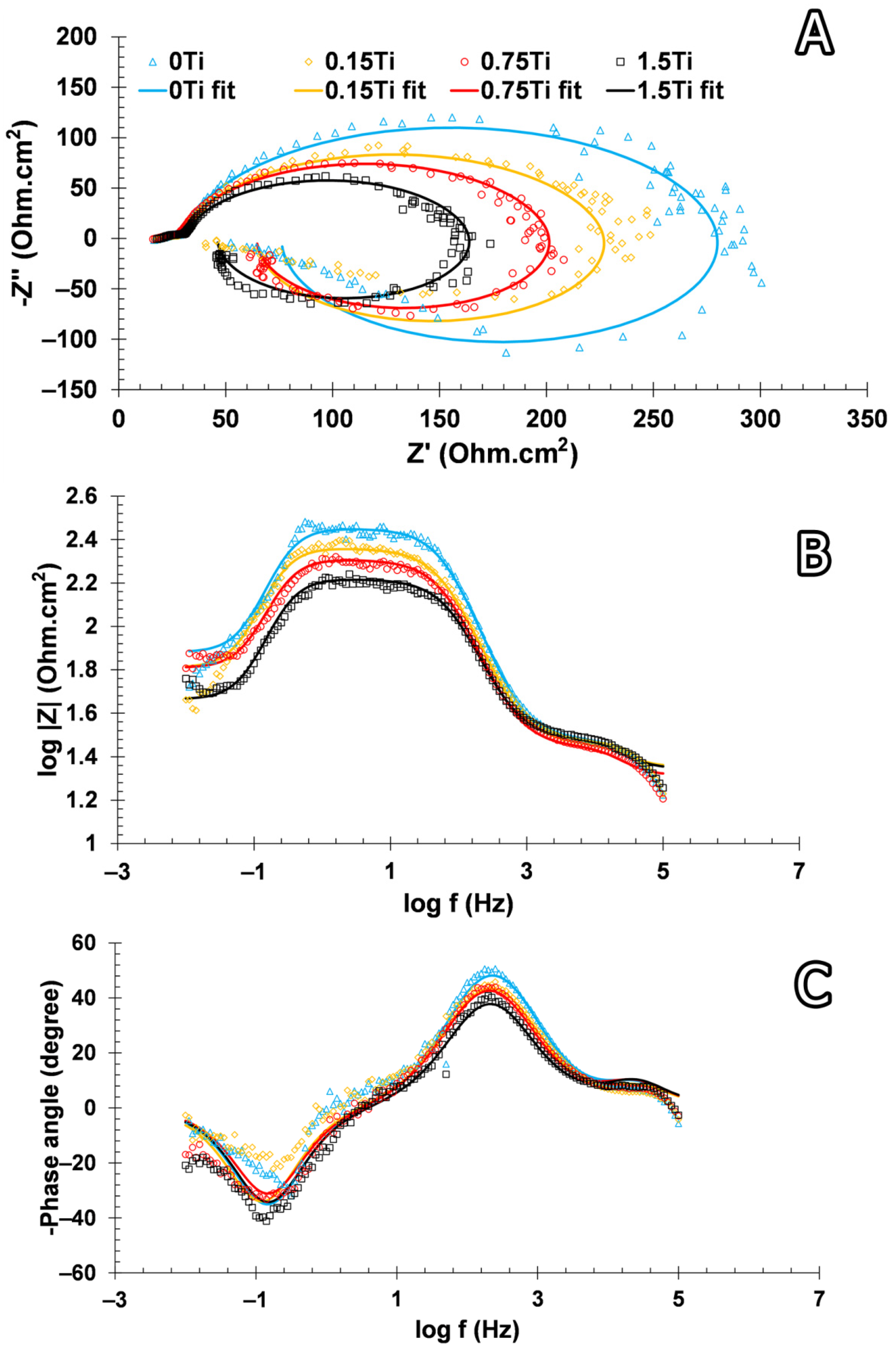 Materials 15 03533 g010