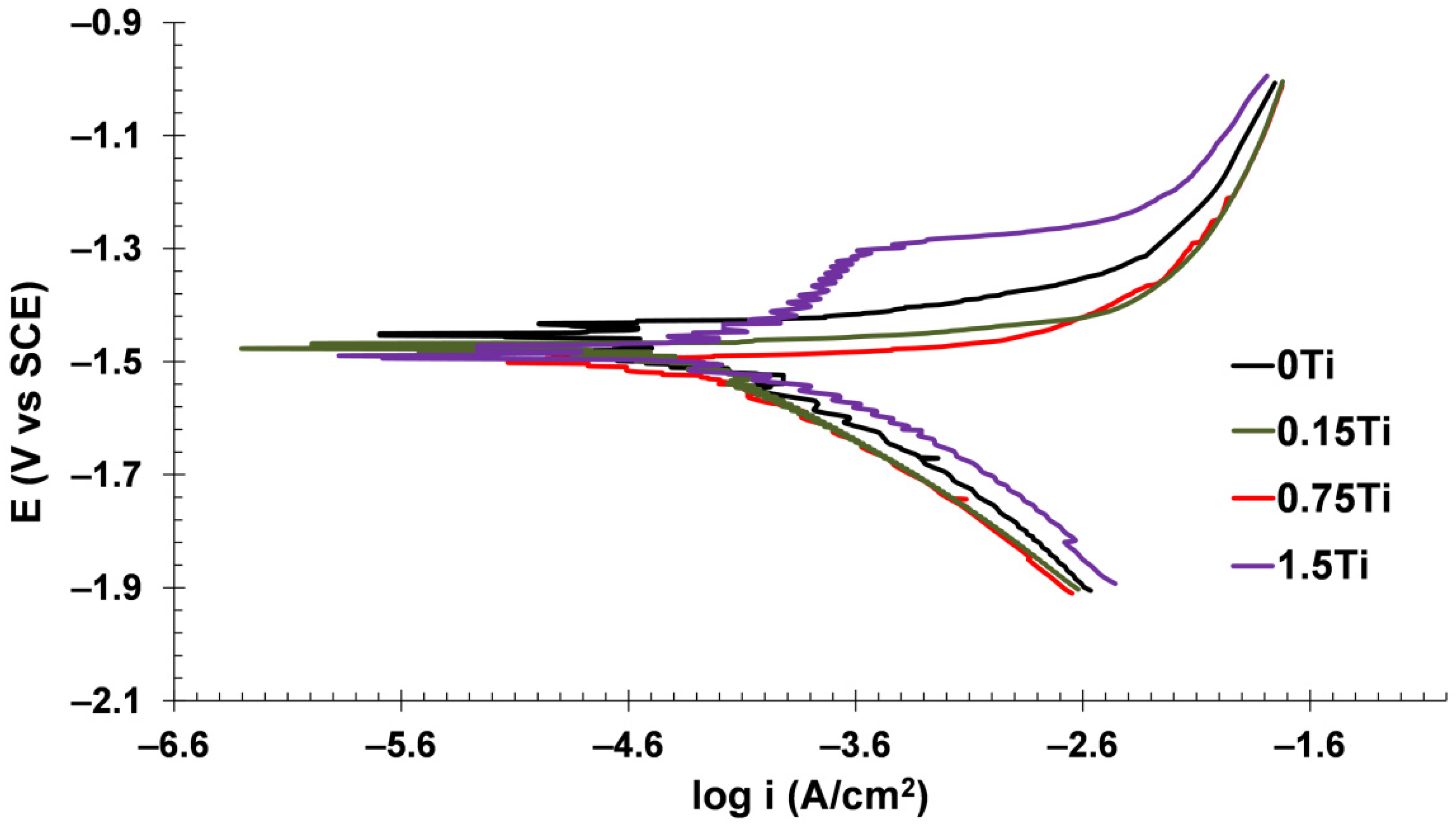 Materials 15 03533 g013