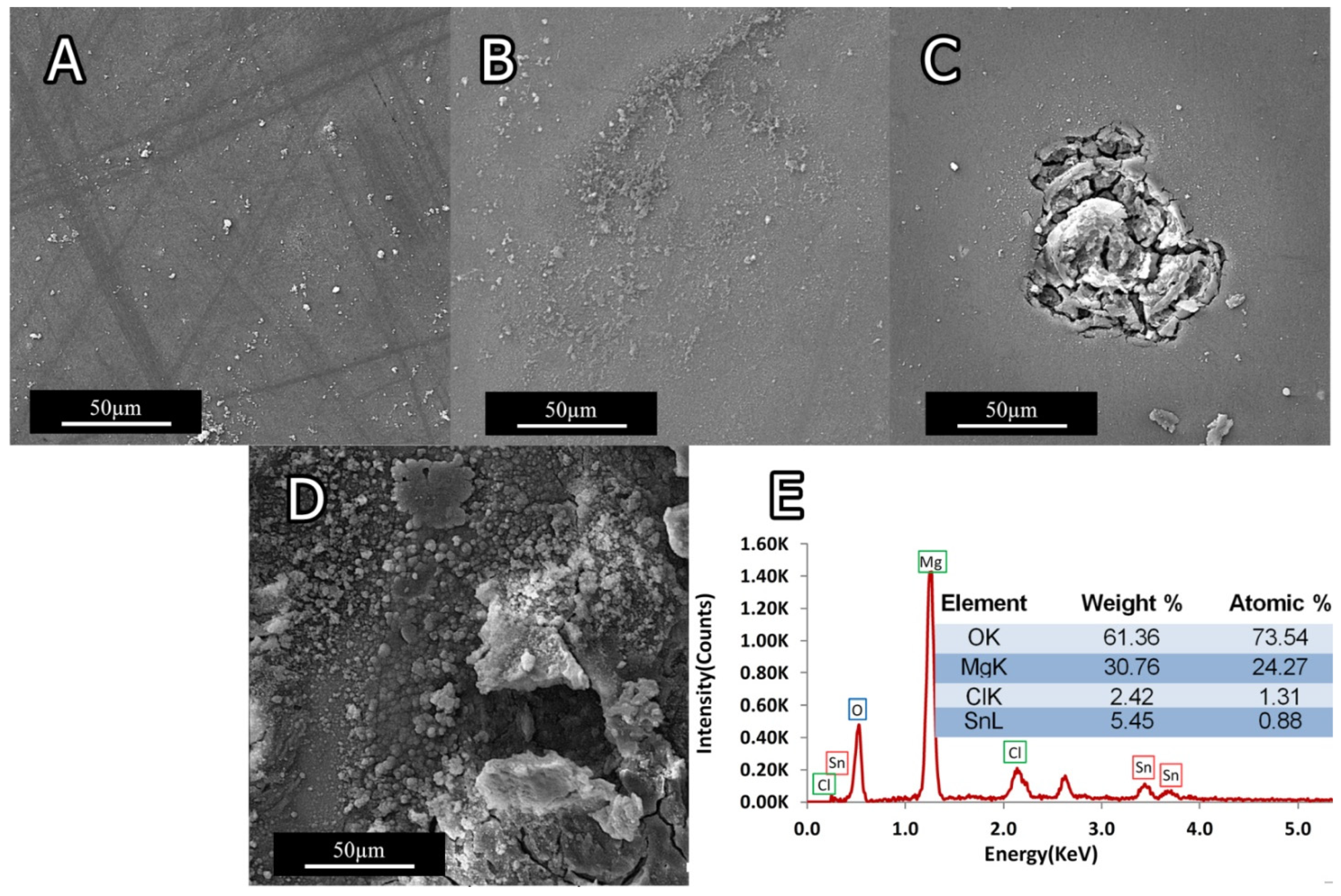 Materials 15 03533 g015