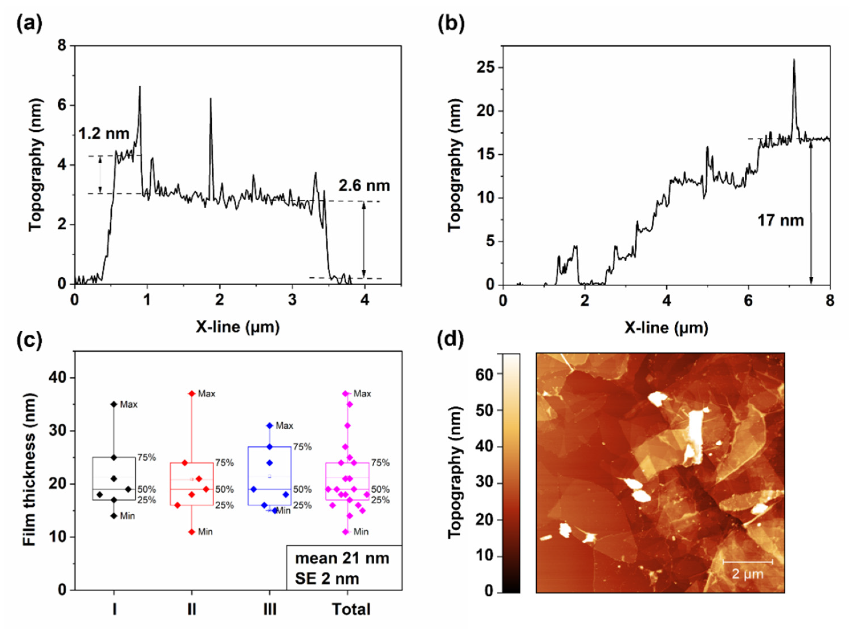 Materials 15 03535 g002 550