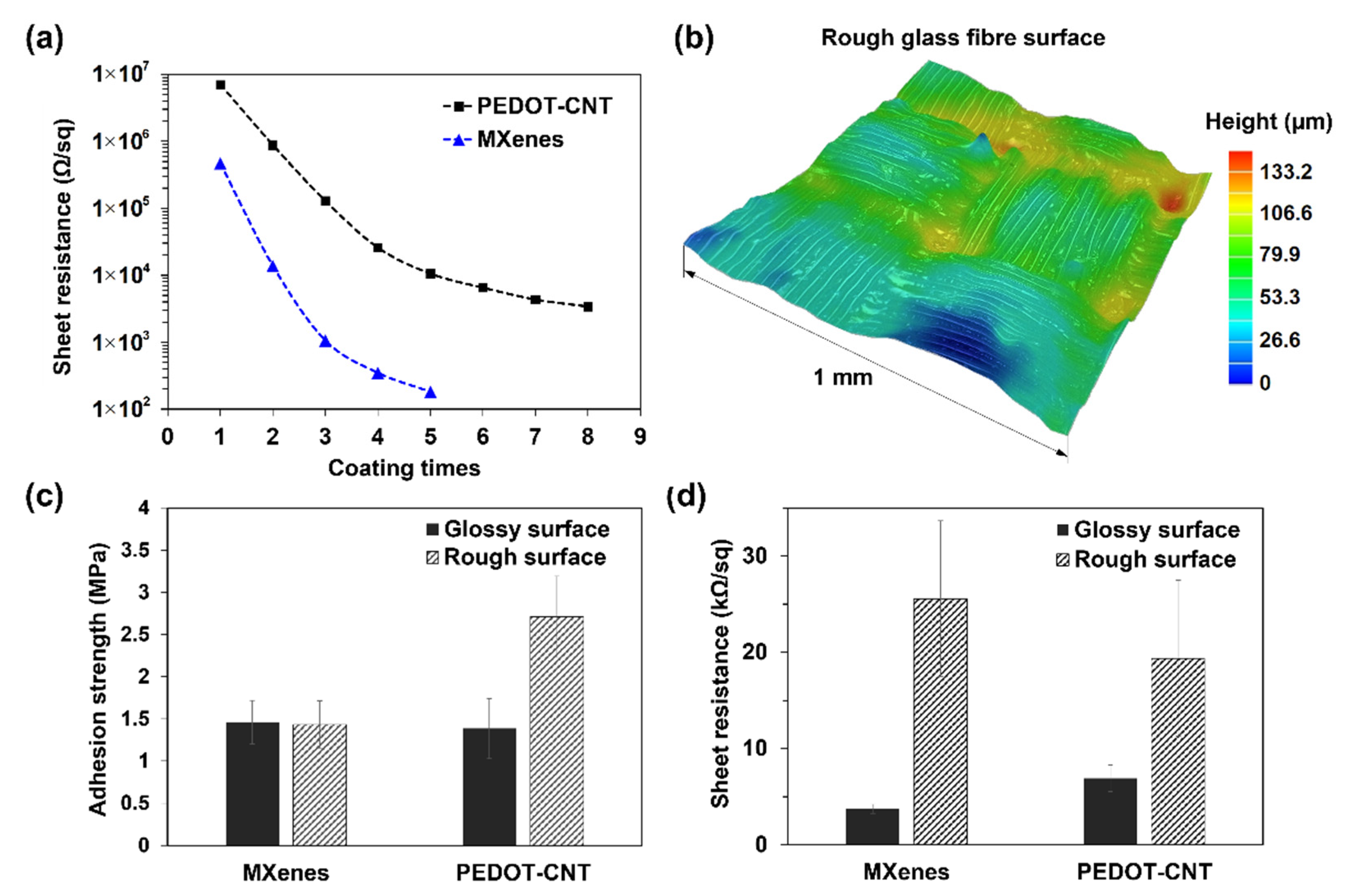 Materials 15 03535 g003 550