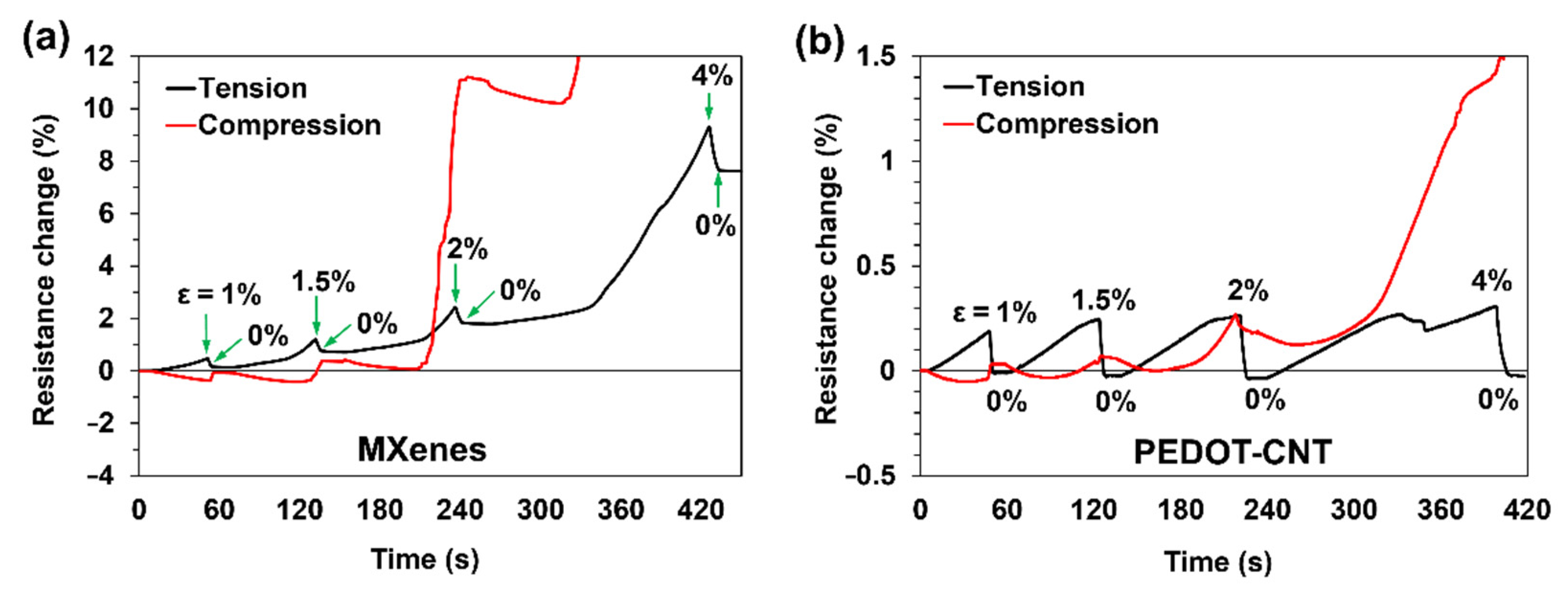 Materials 15 03535 g005 550