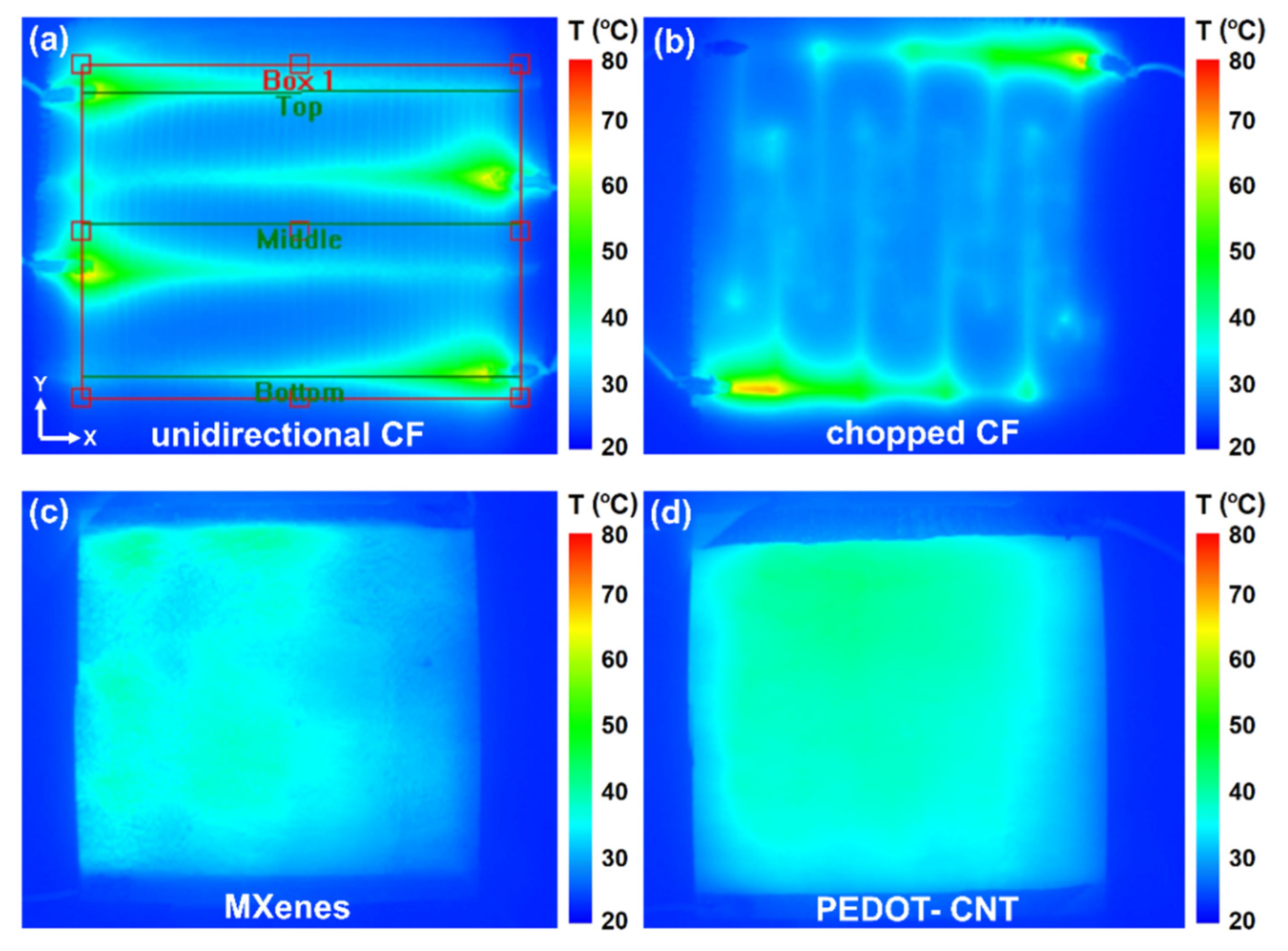 Materials 15 03535 g006 550