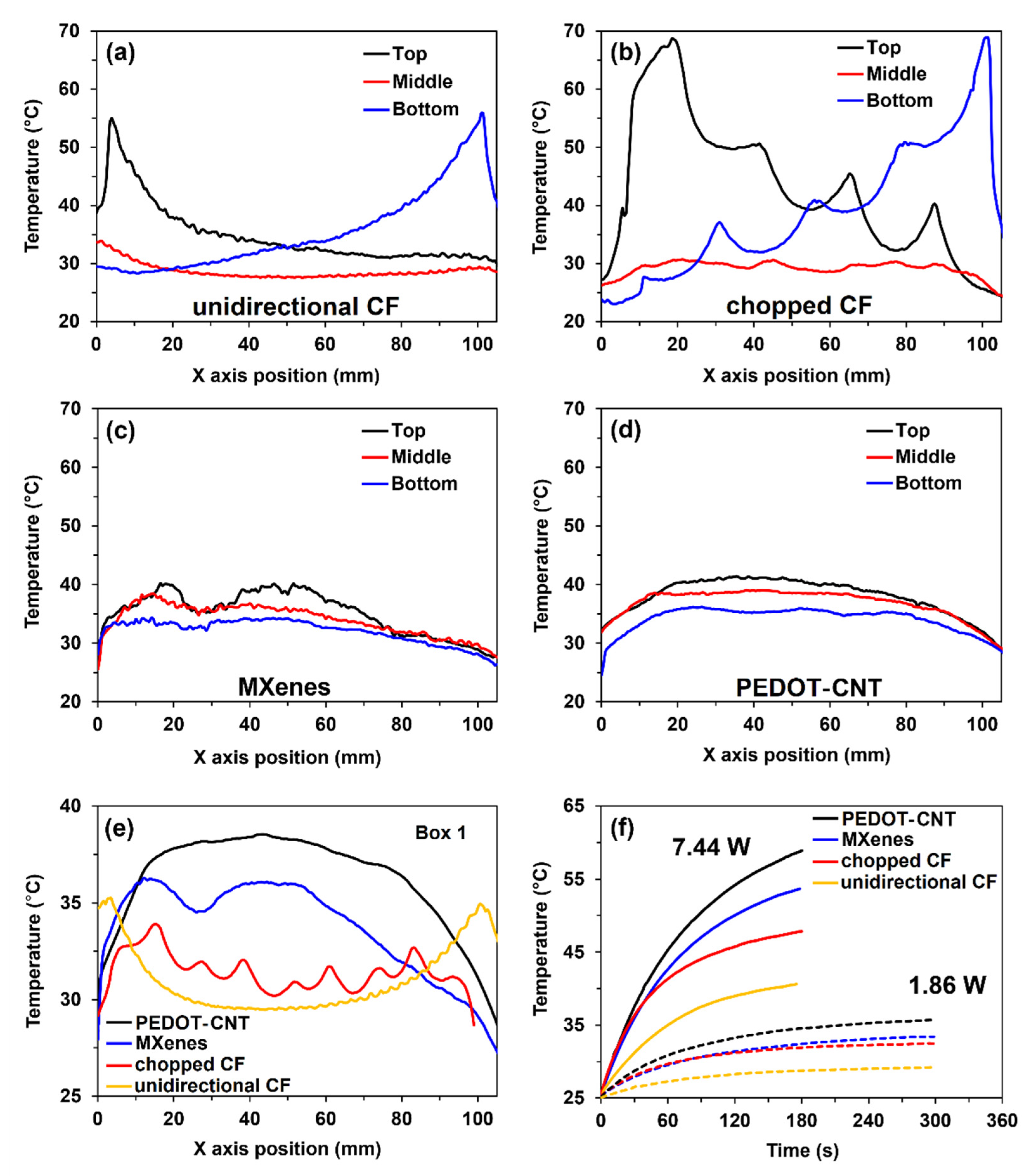 Materials 15 03535 g007 550