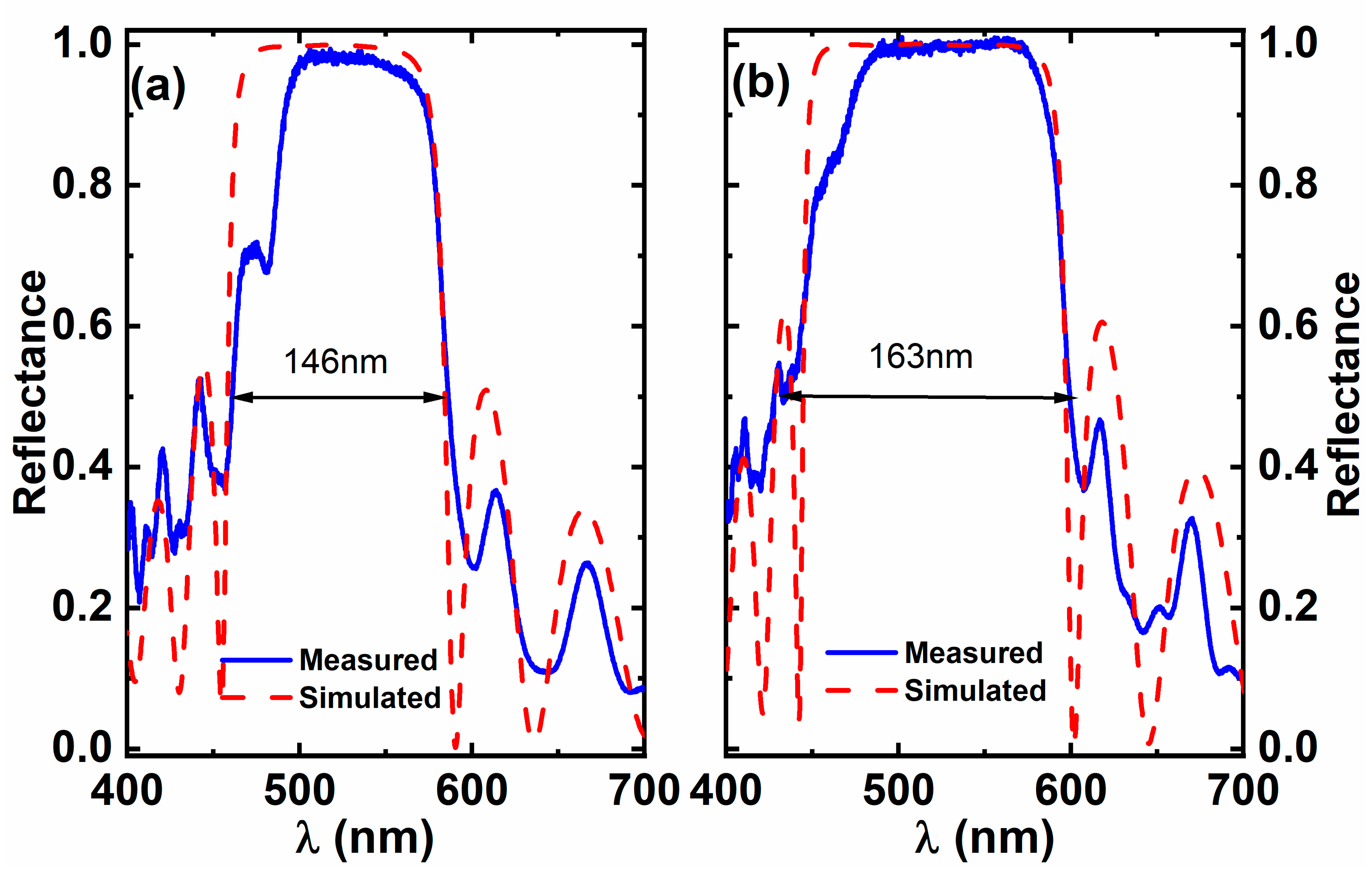 Materials 15 03536 g004 550