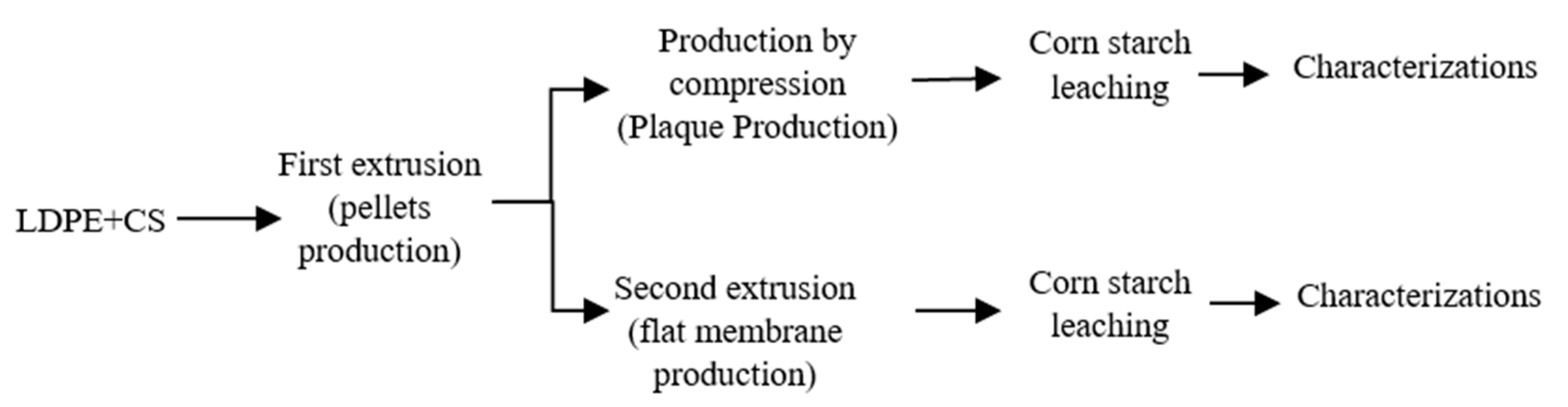 Materials 15 03537 g001