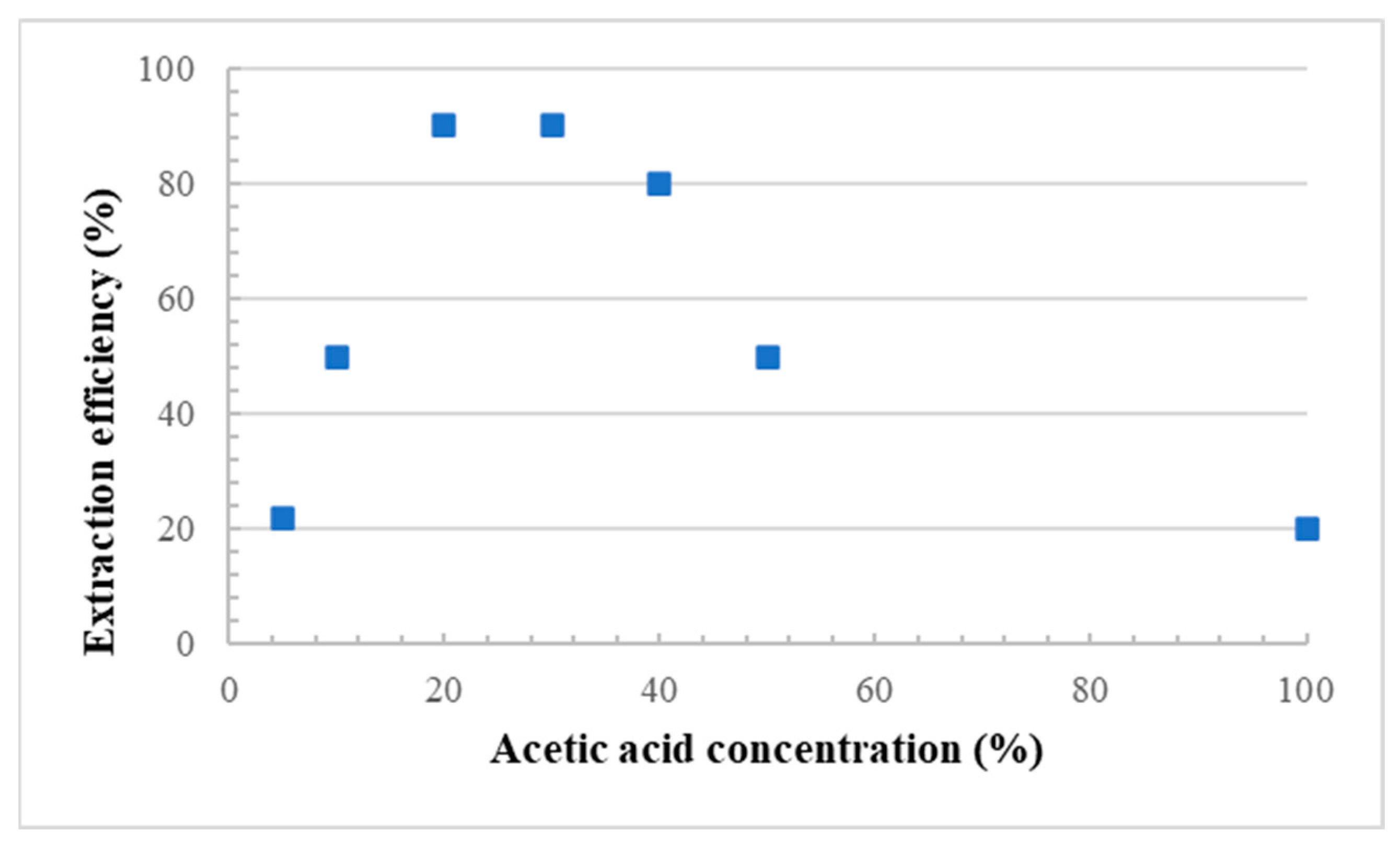 Materials 15 03537 g002