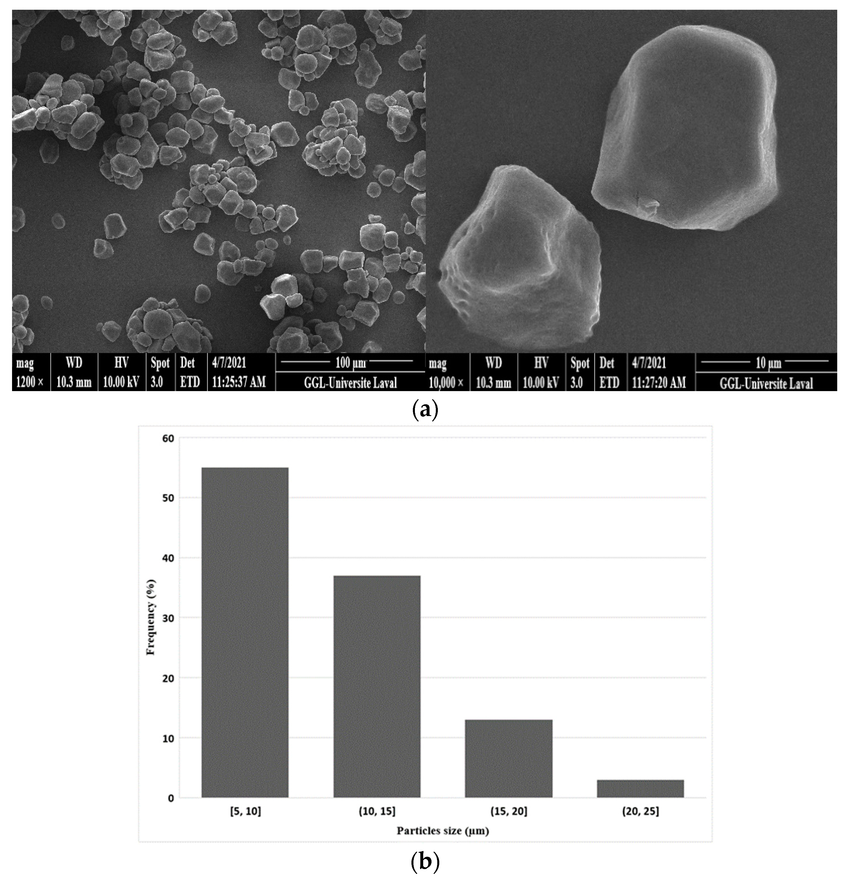 Materials 15 03537 g003