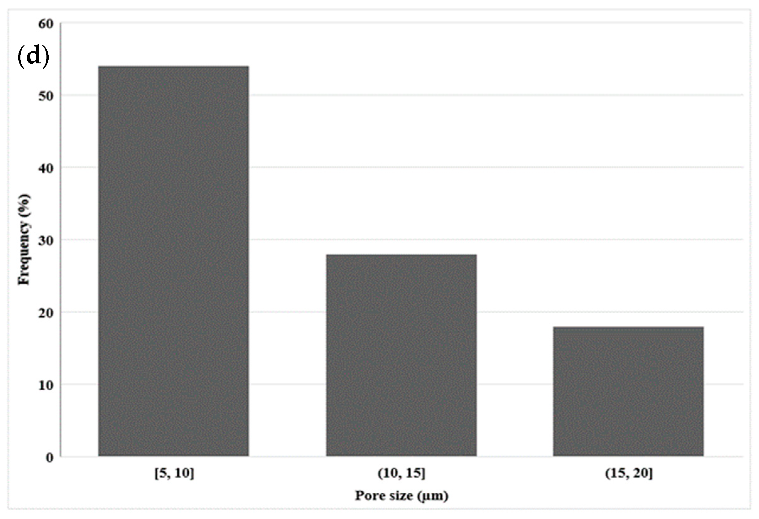 Materials 15 03537 g004b