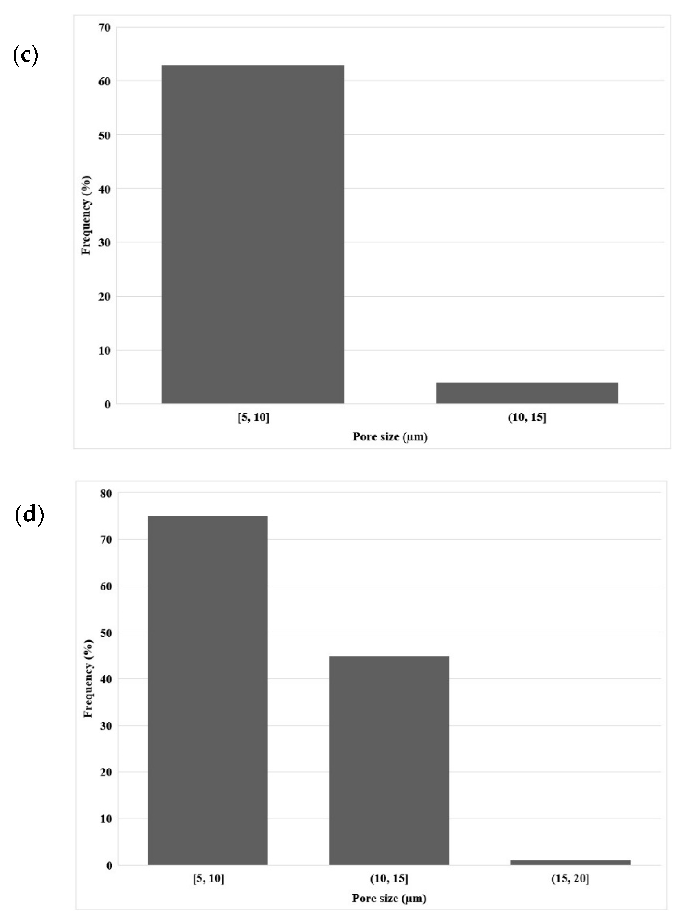 Materials 15 03537 g005b