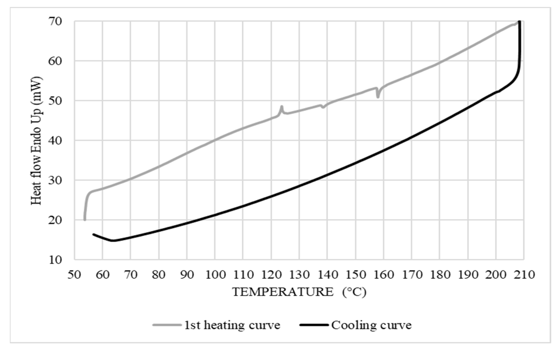 Materials 15 03537 g006