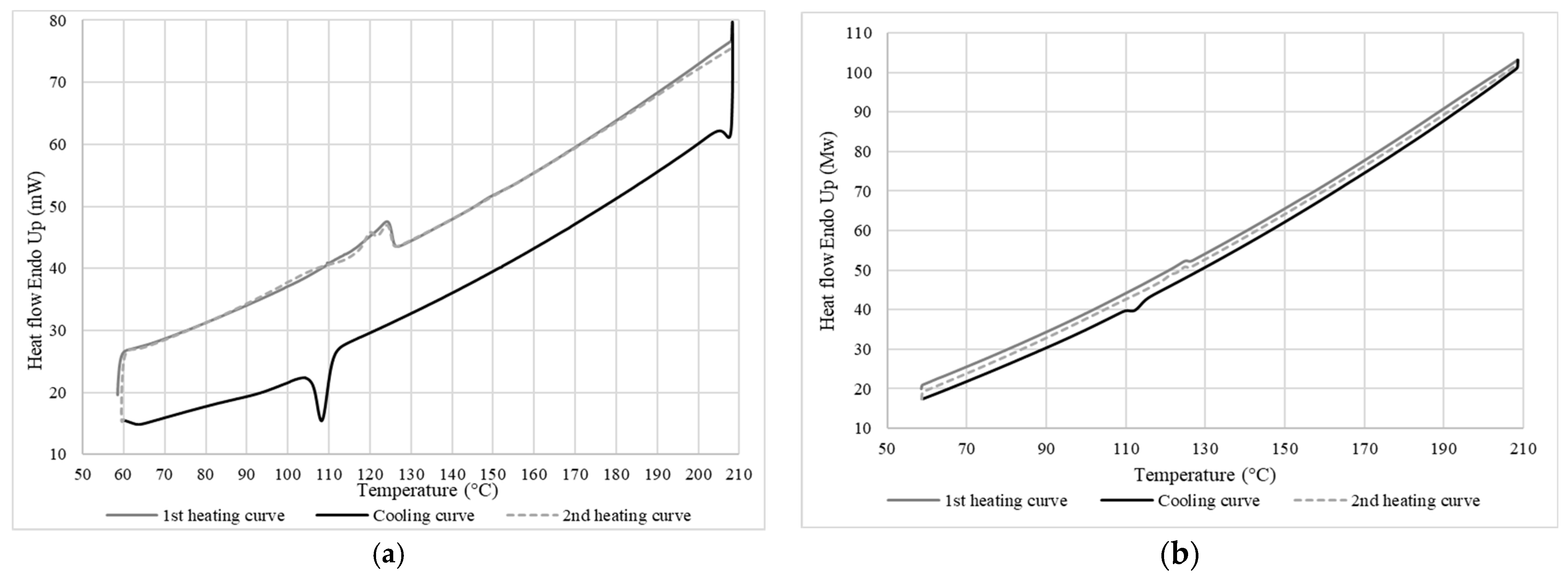 Materials 15 03537 g007
