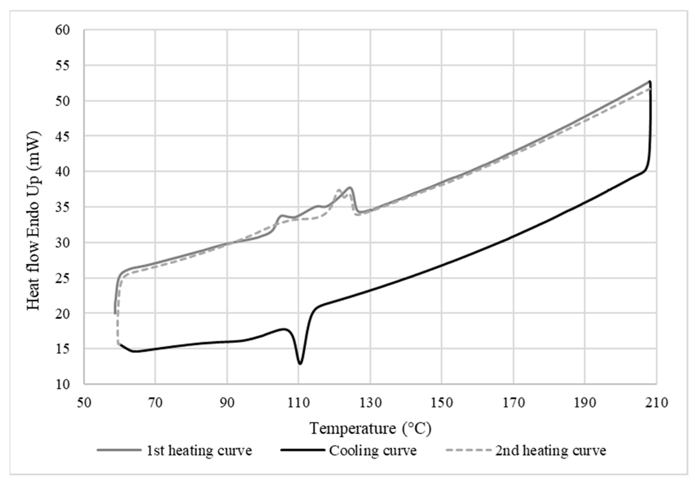 Materials 15 03537 g008