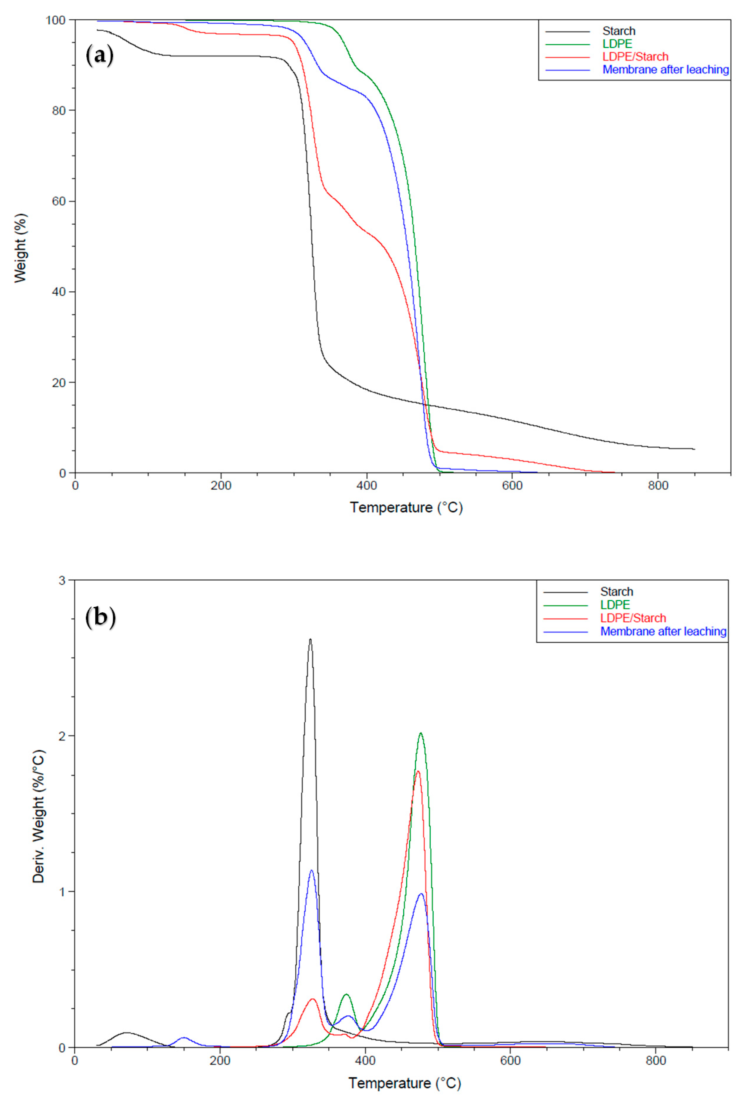 Materials 15 03537 g009