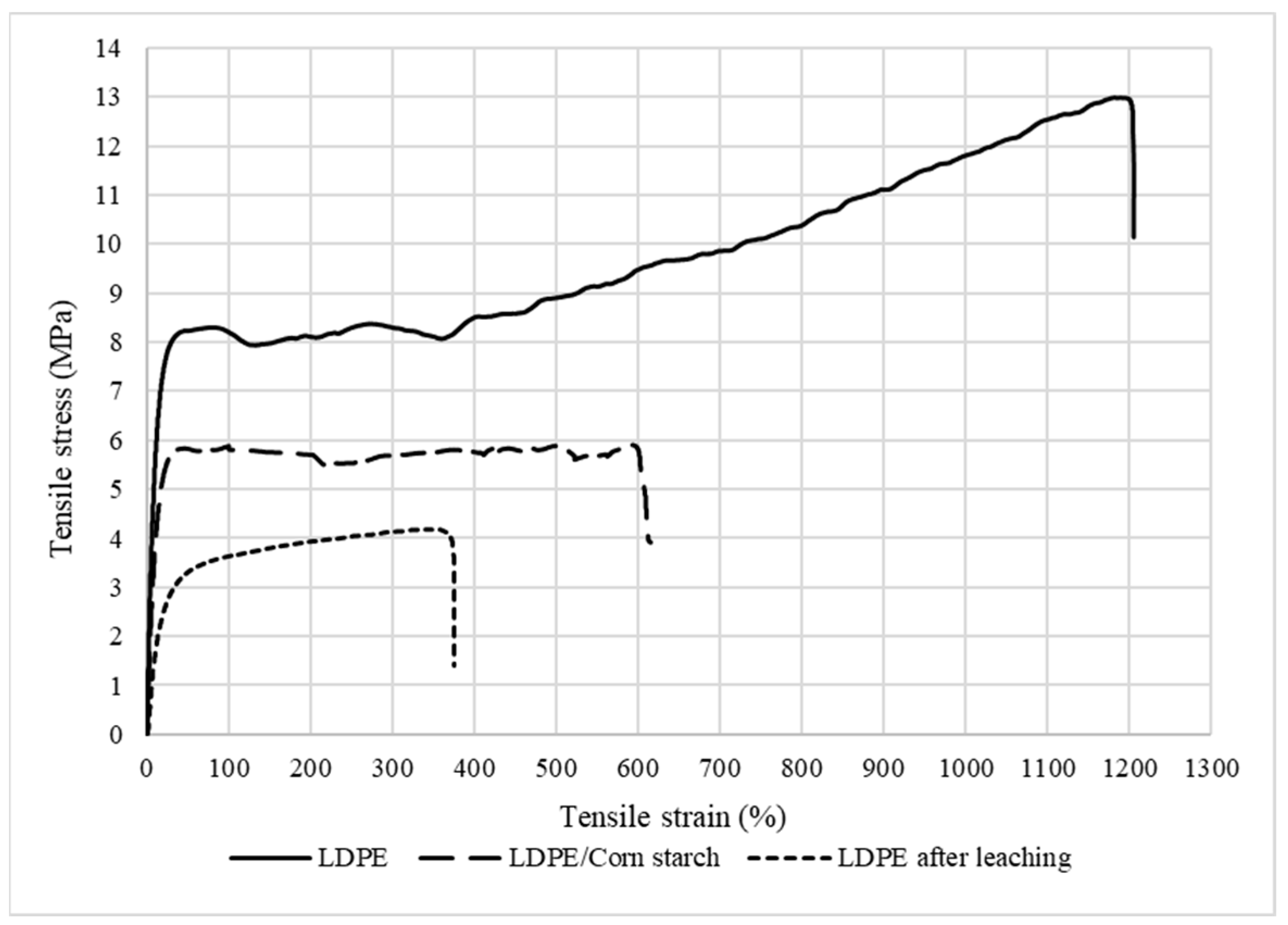 Materials 15 03537 g010