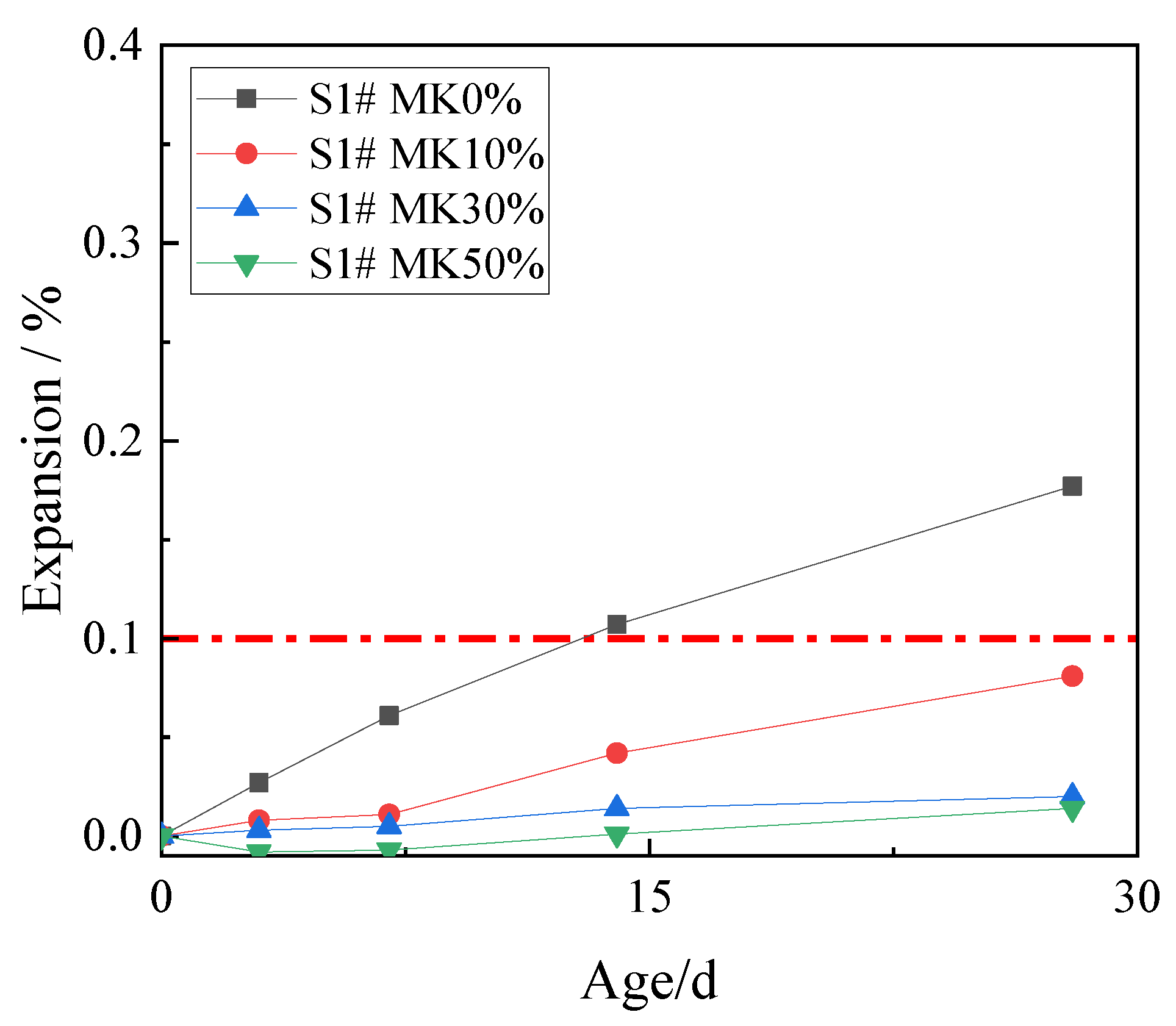 Materials 15 03538 g005 550