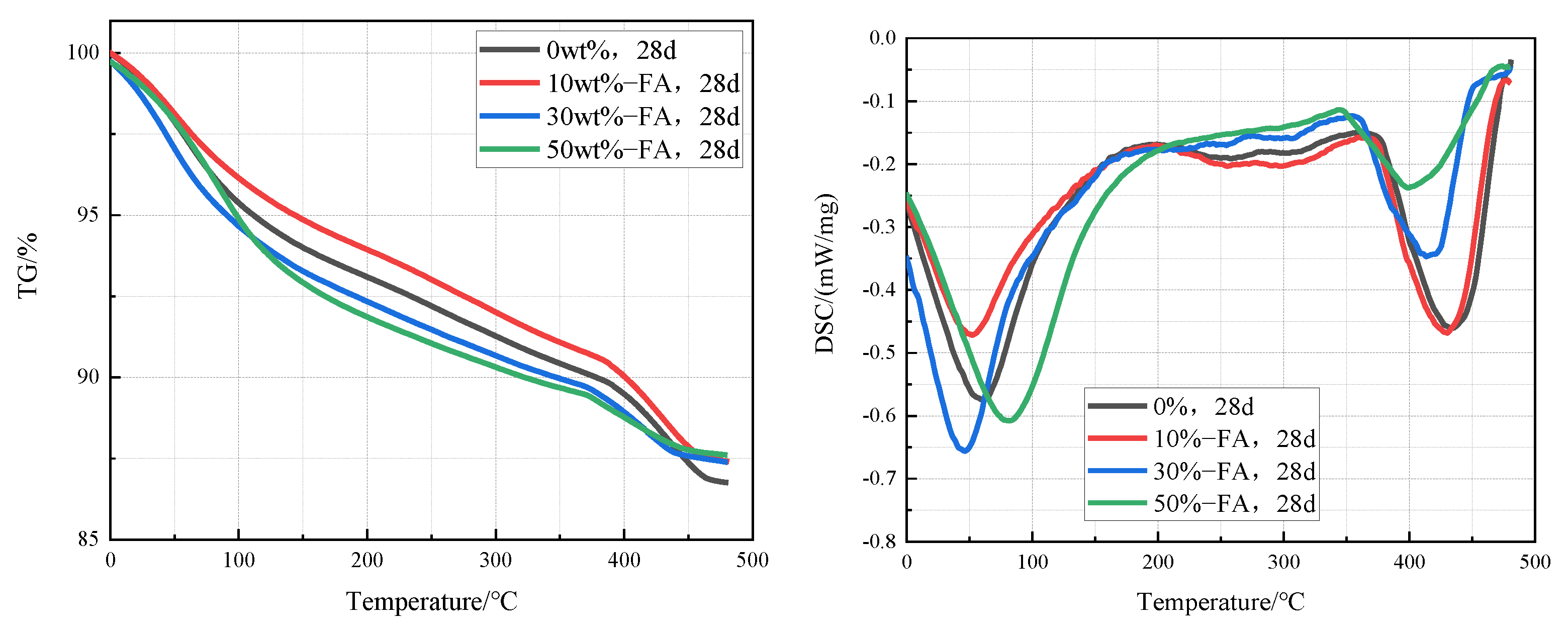Materials 15 03538 g007 550
