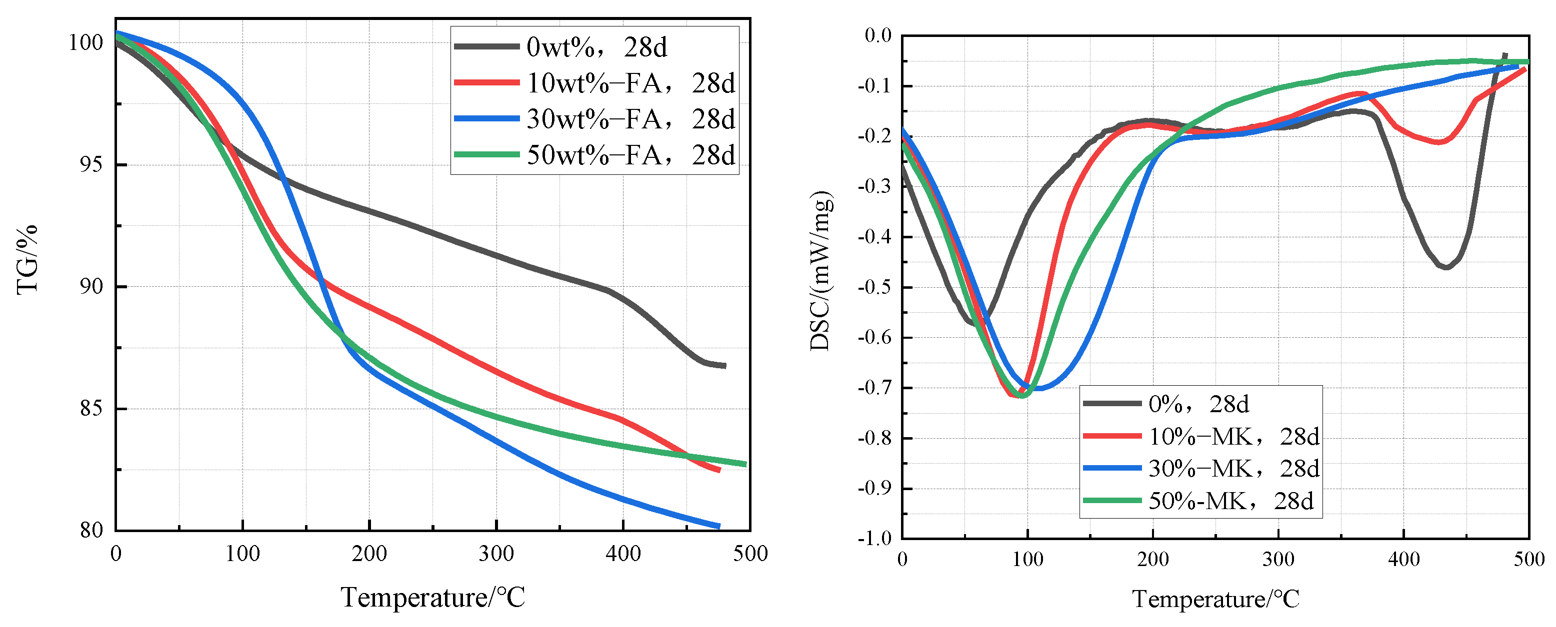 Materials 15 03538 g008 550