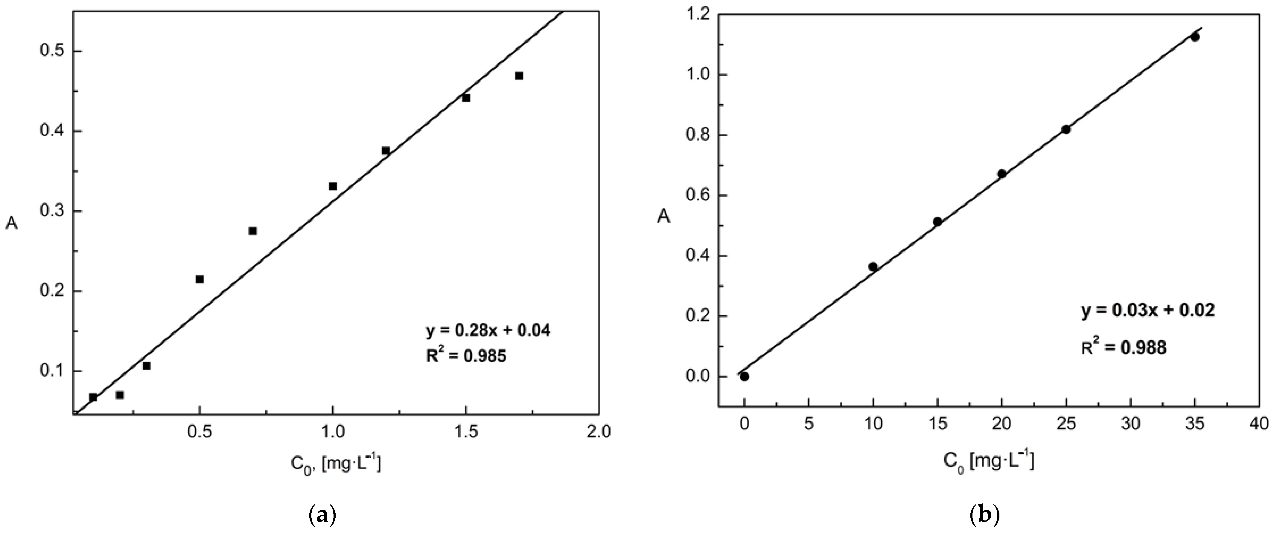 Materials 15 03540 g001 550