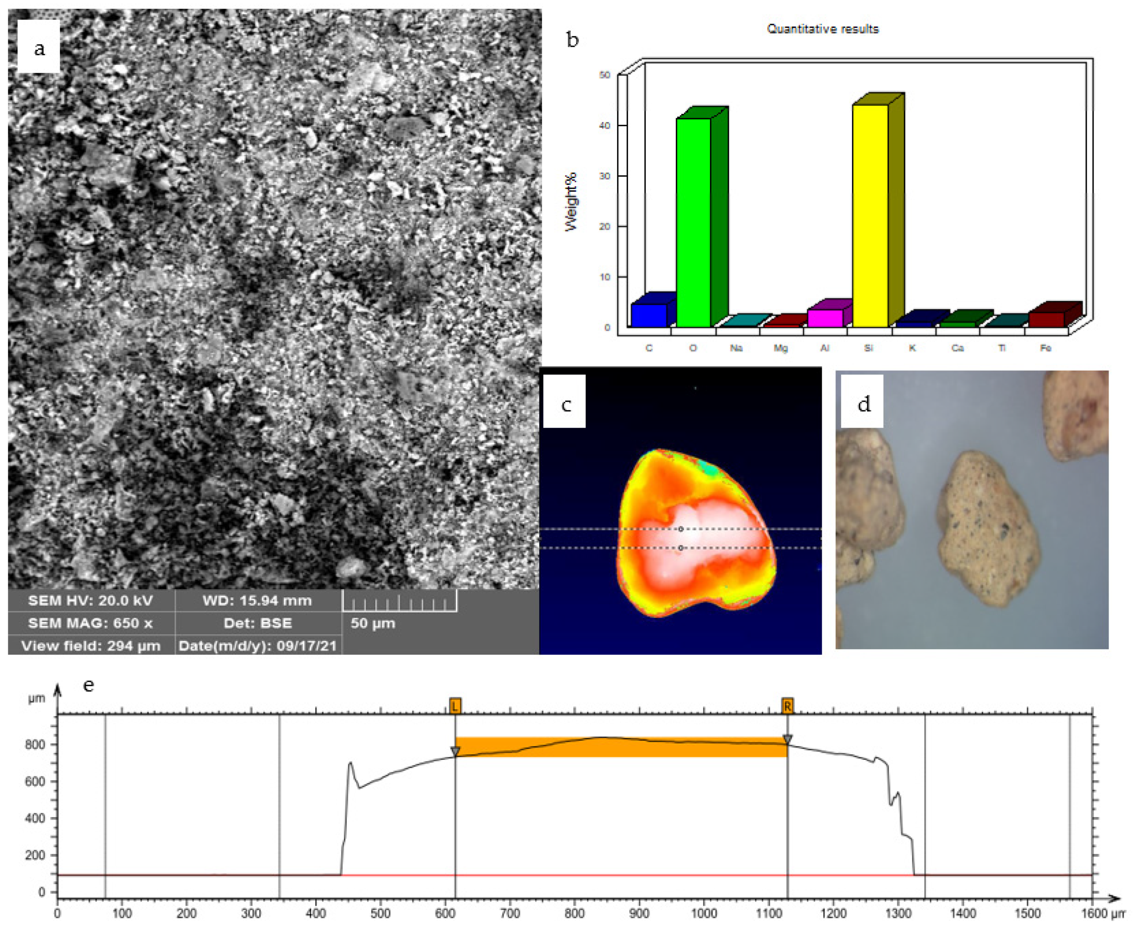 Materials 15 03540 g002 550