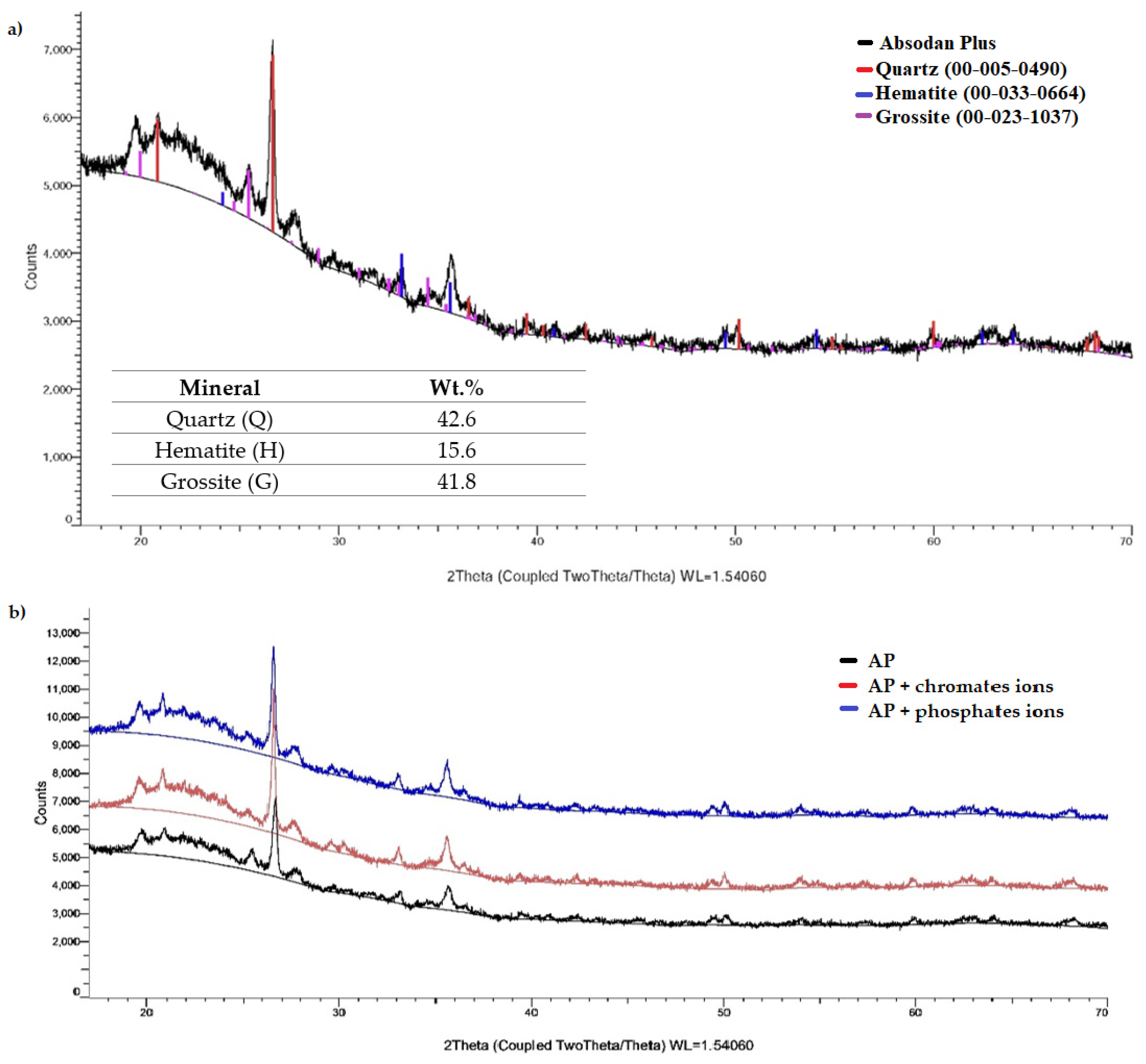 Materials 15 03540 g003 550