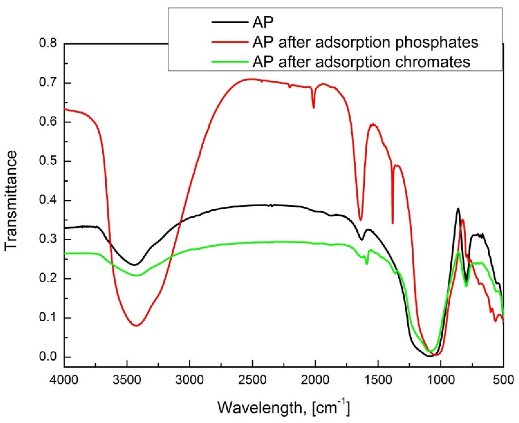 Materials 15 03540 g004 550
