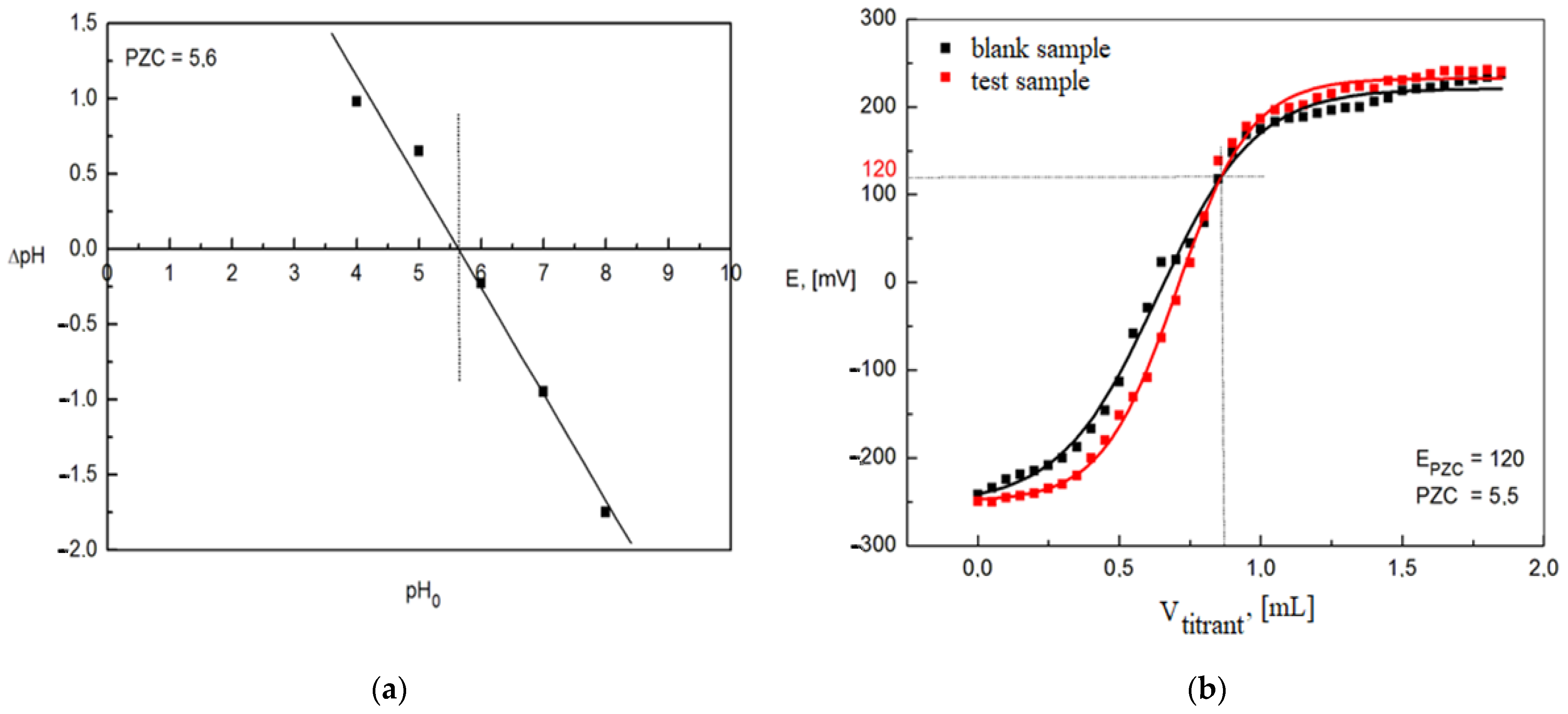 Materials 15 03540 g005 550