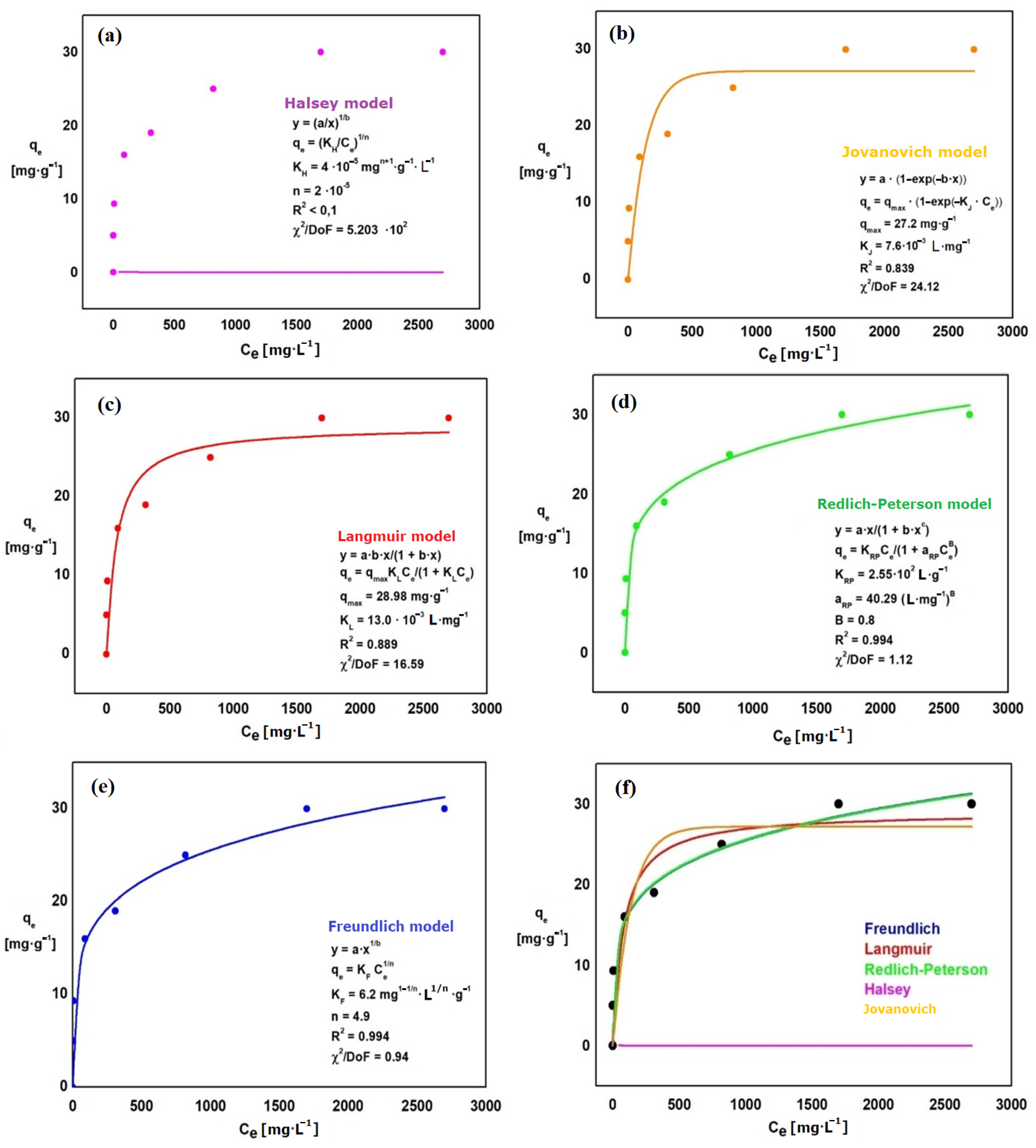 Materials 15 03540 g006 550