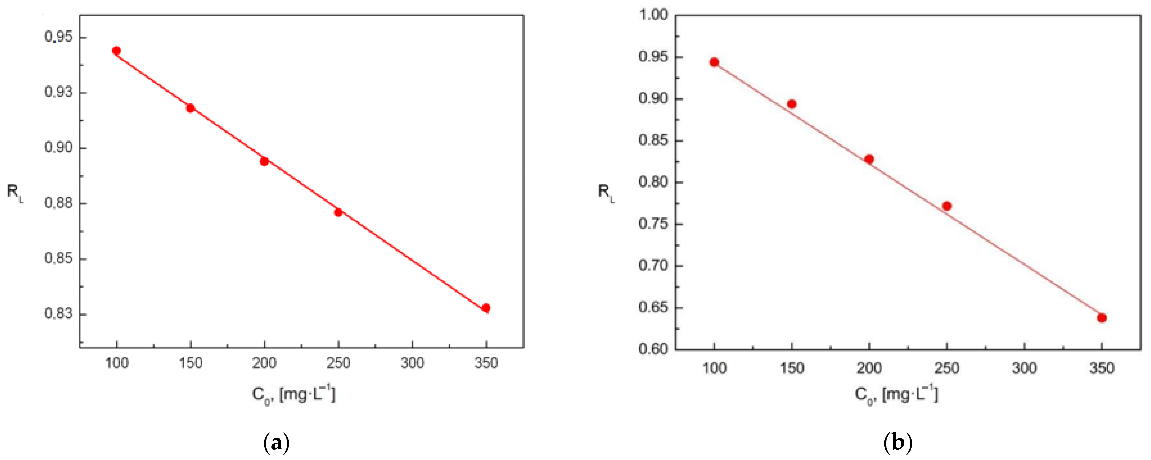 Materials 15 03540 g008 550