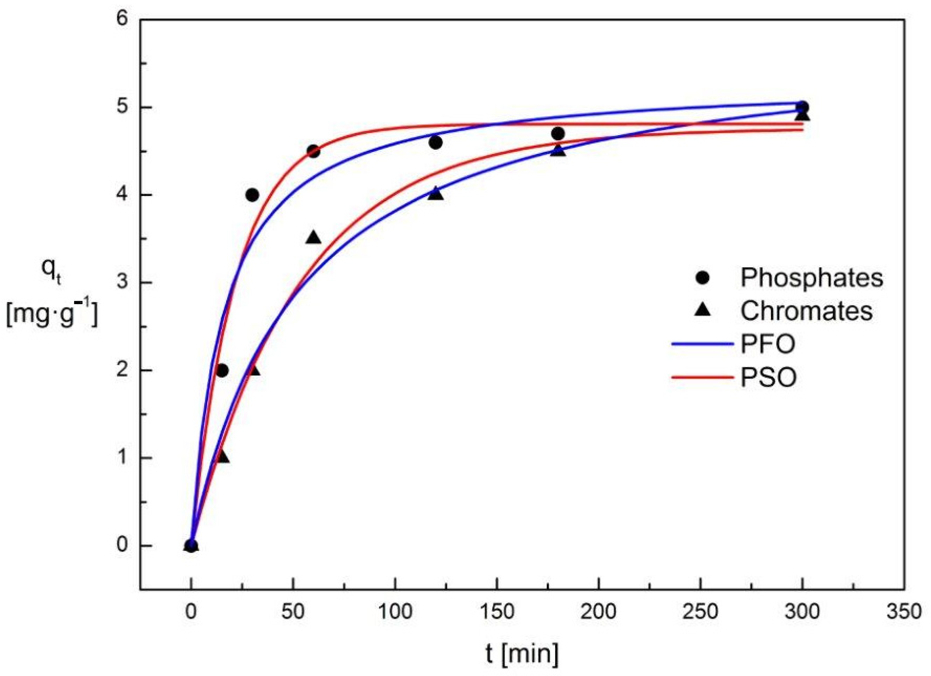 Materials 15 03540 g009 550