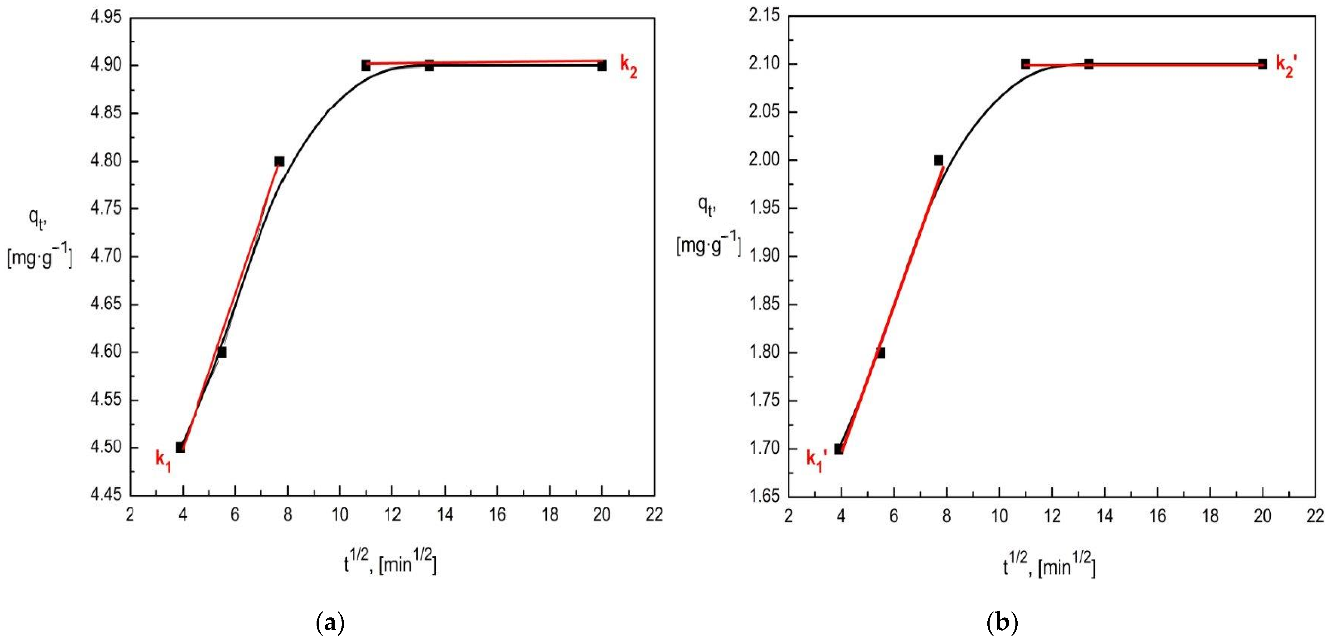 Materials 15 03540 g010 550