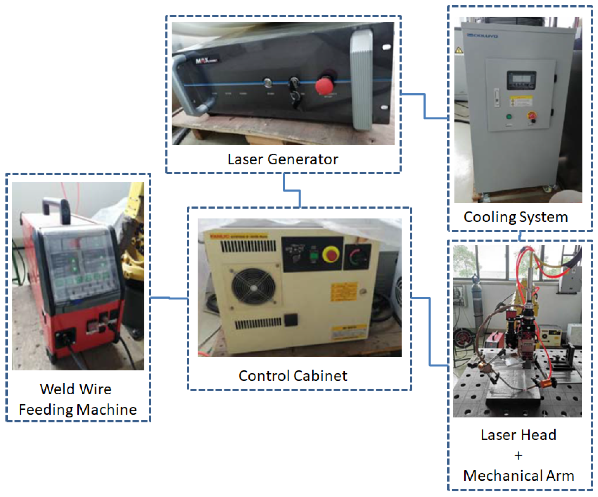 Materials 15 03541 g001 550