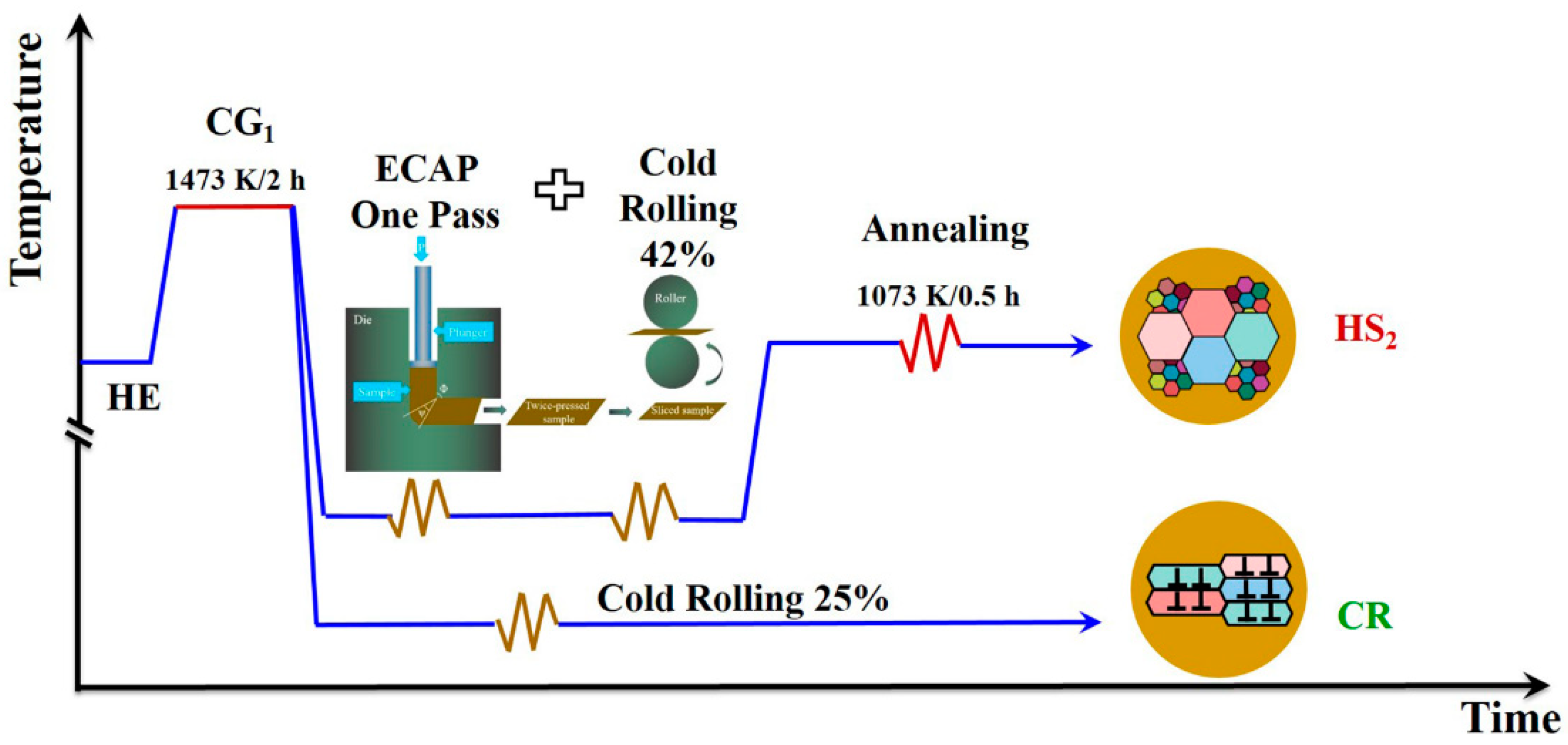Materials 15 03542 g001