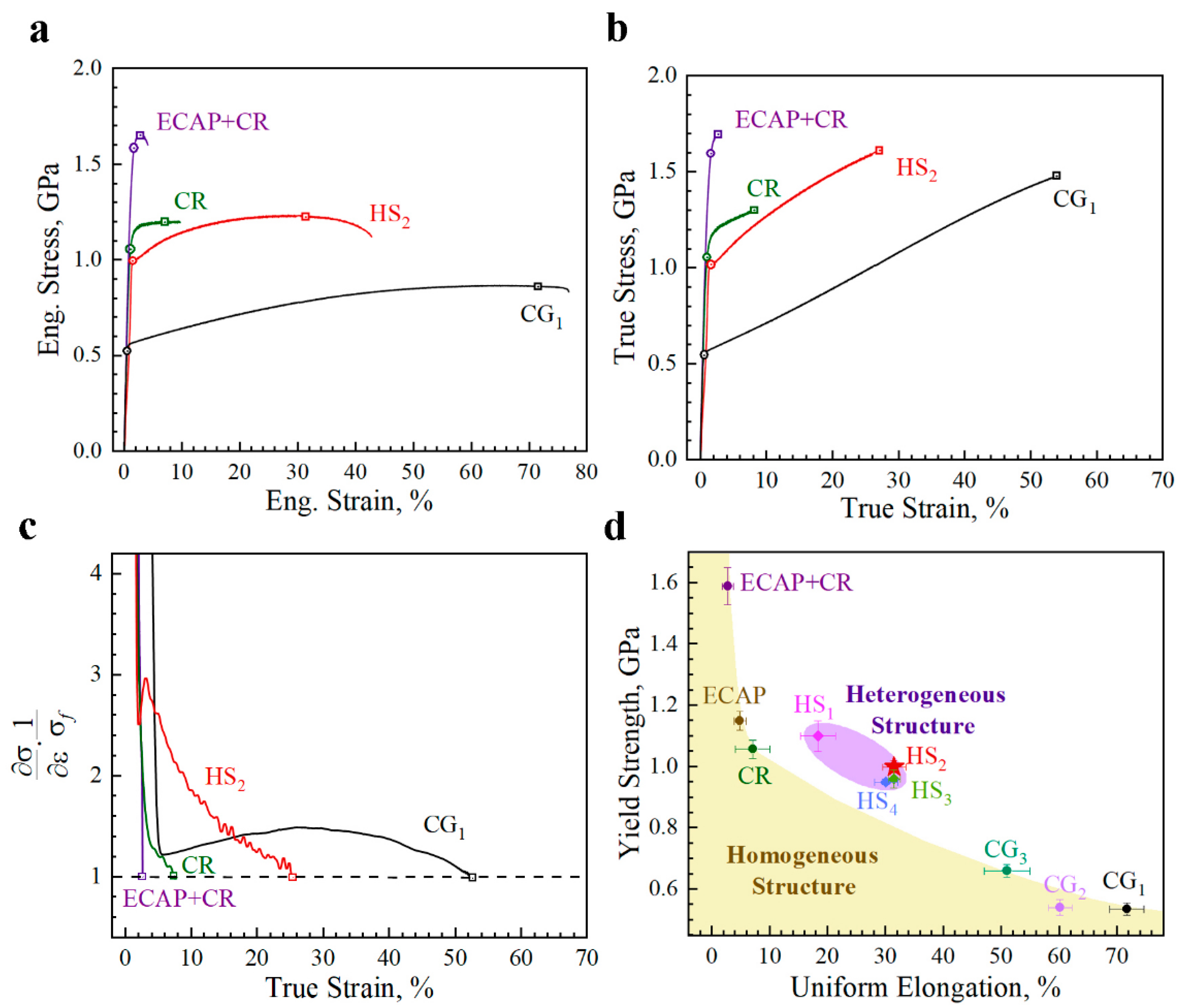 Materials 15 03542 g004