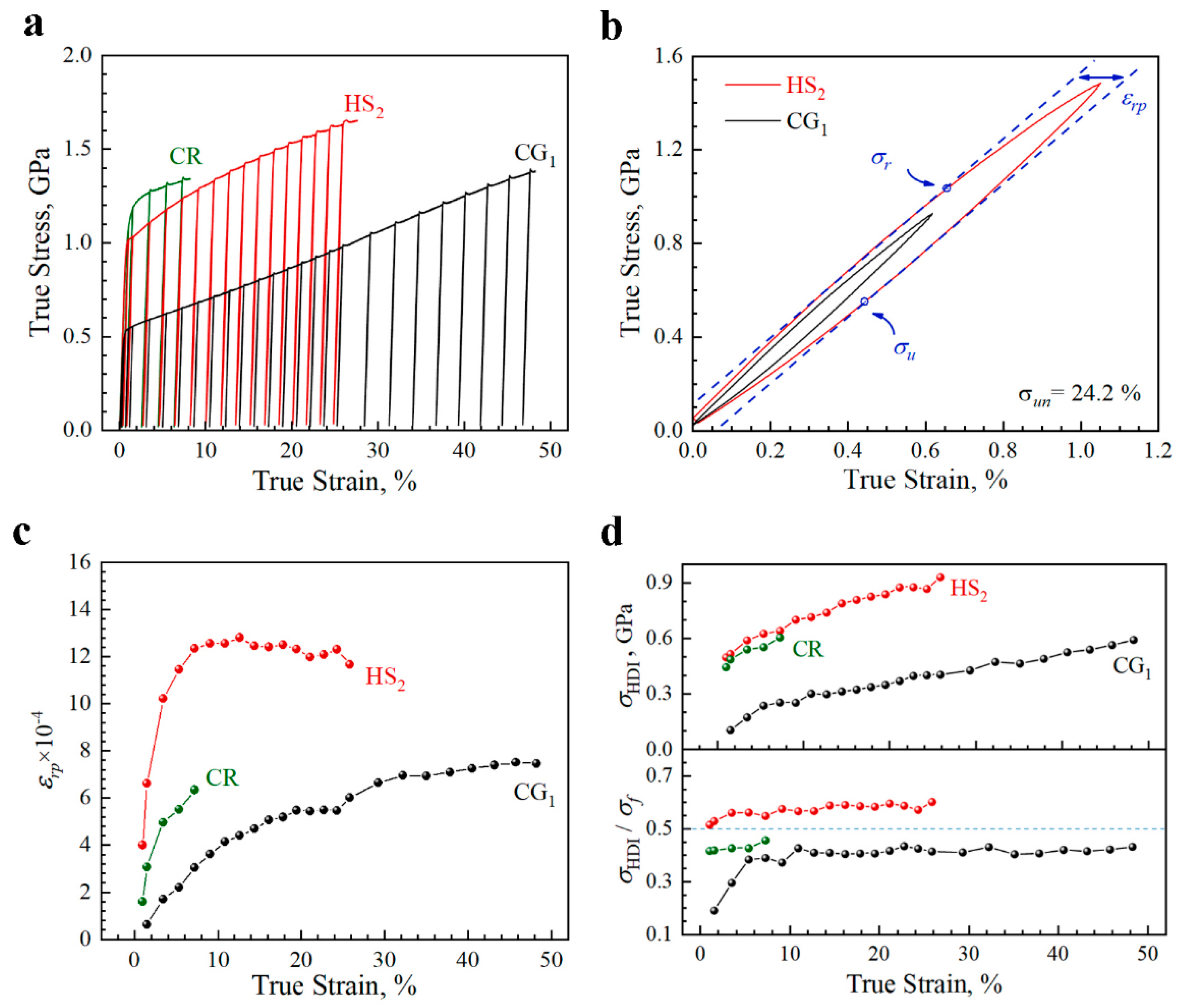 Materials 15 03542 g005