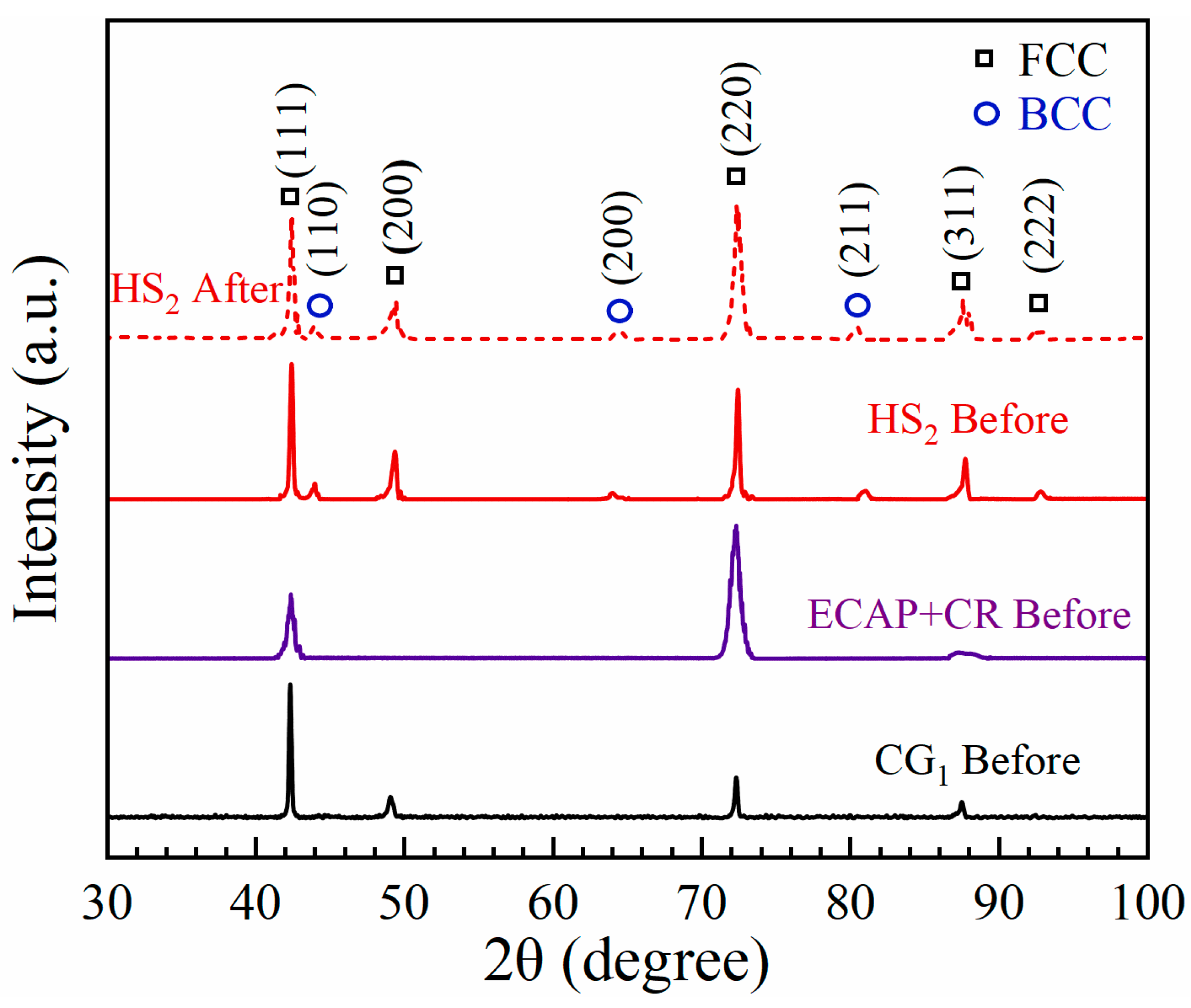 Materials 15 03542 g006