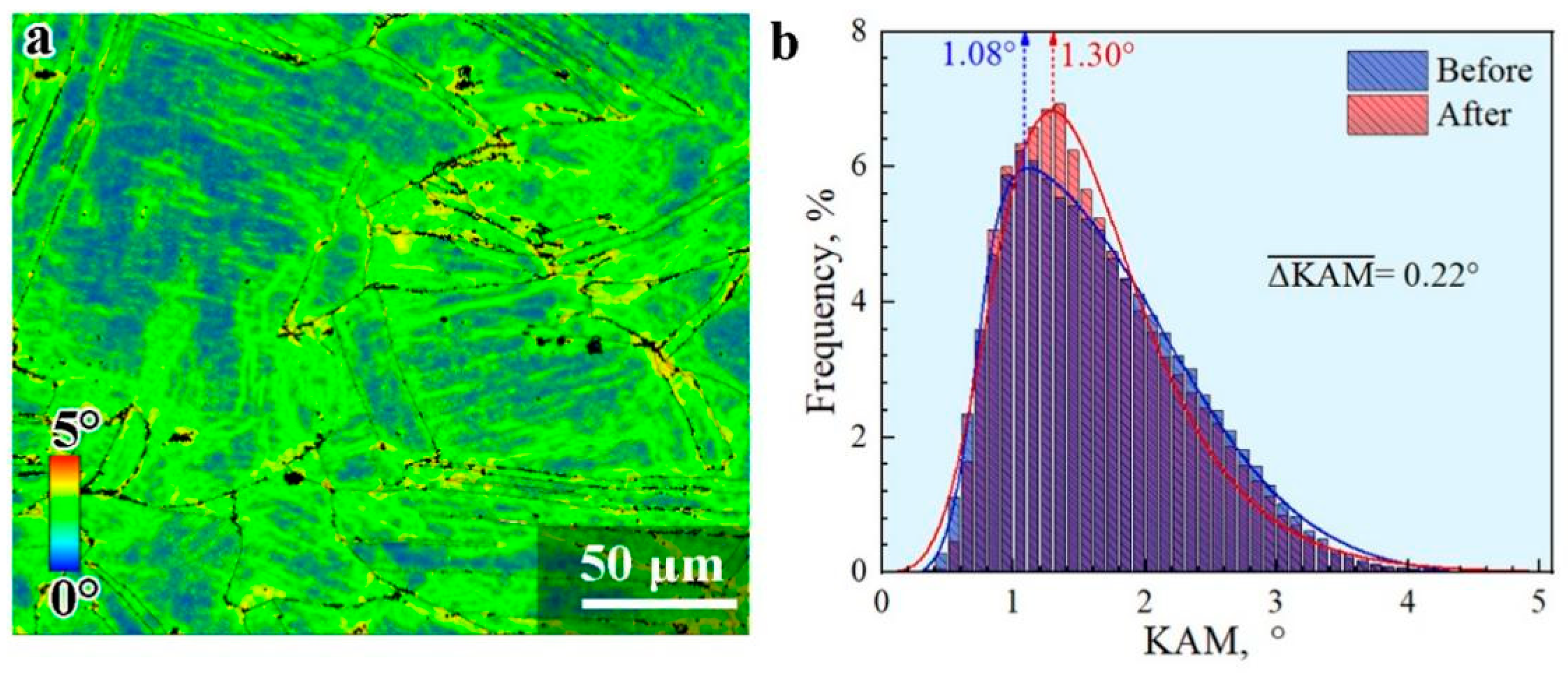 Materials 15 03542 g007