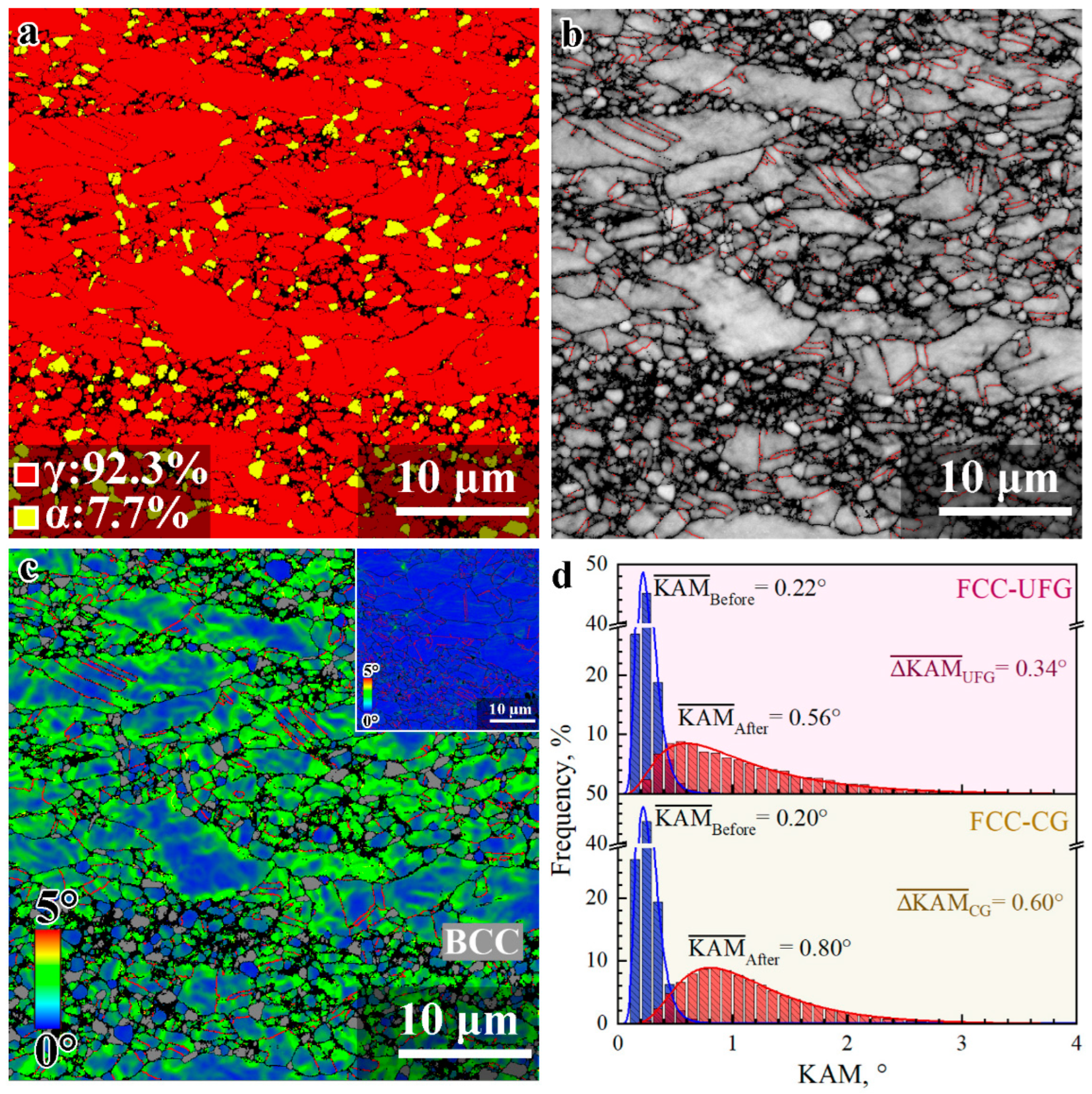 Materials 15 03542 g008