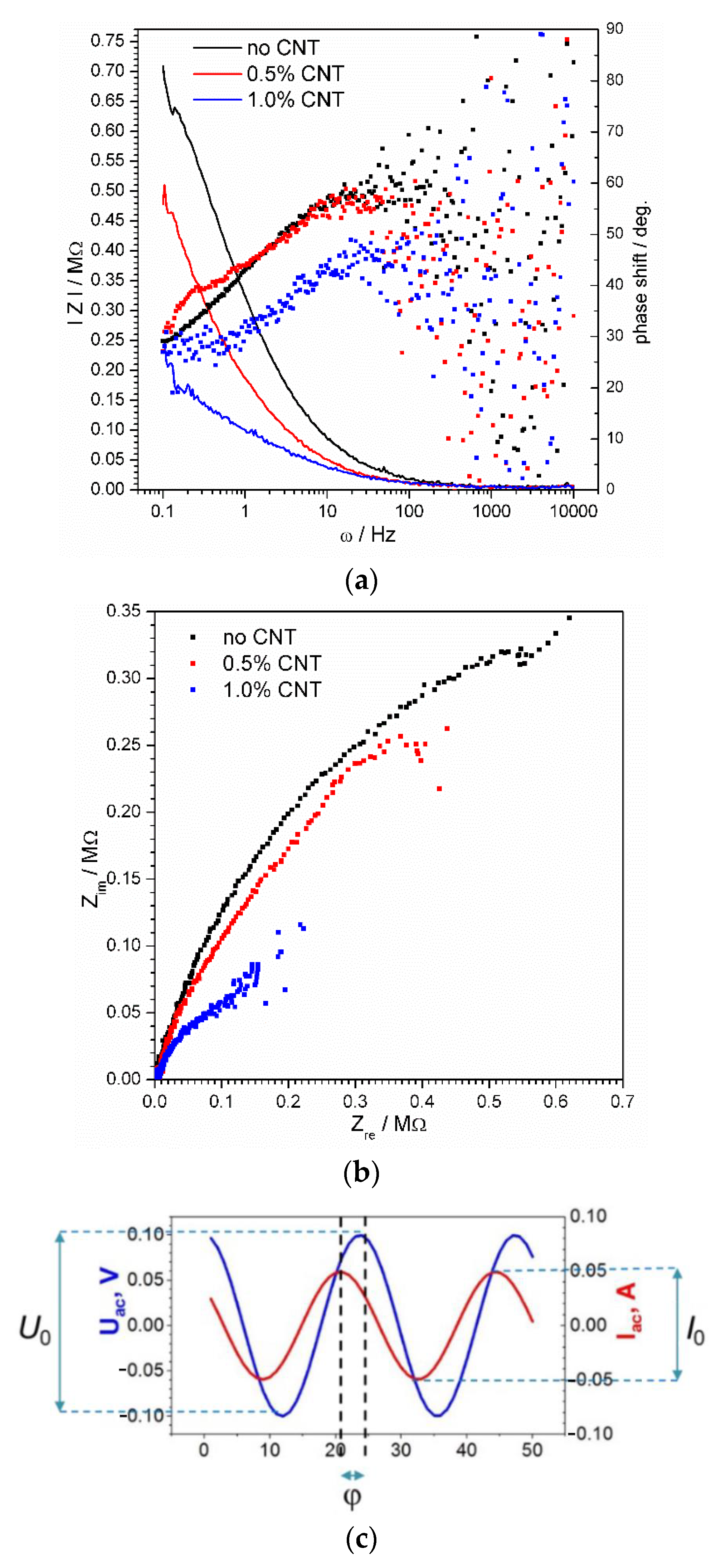 Materials 15 03543 g003 550