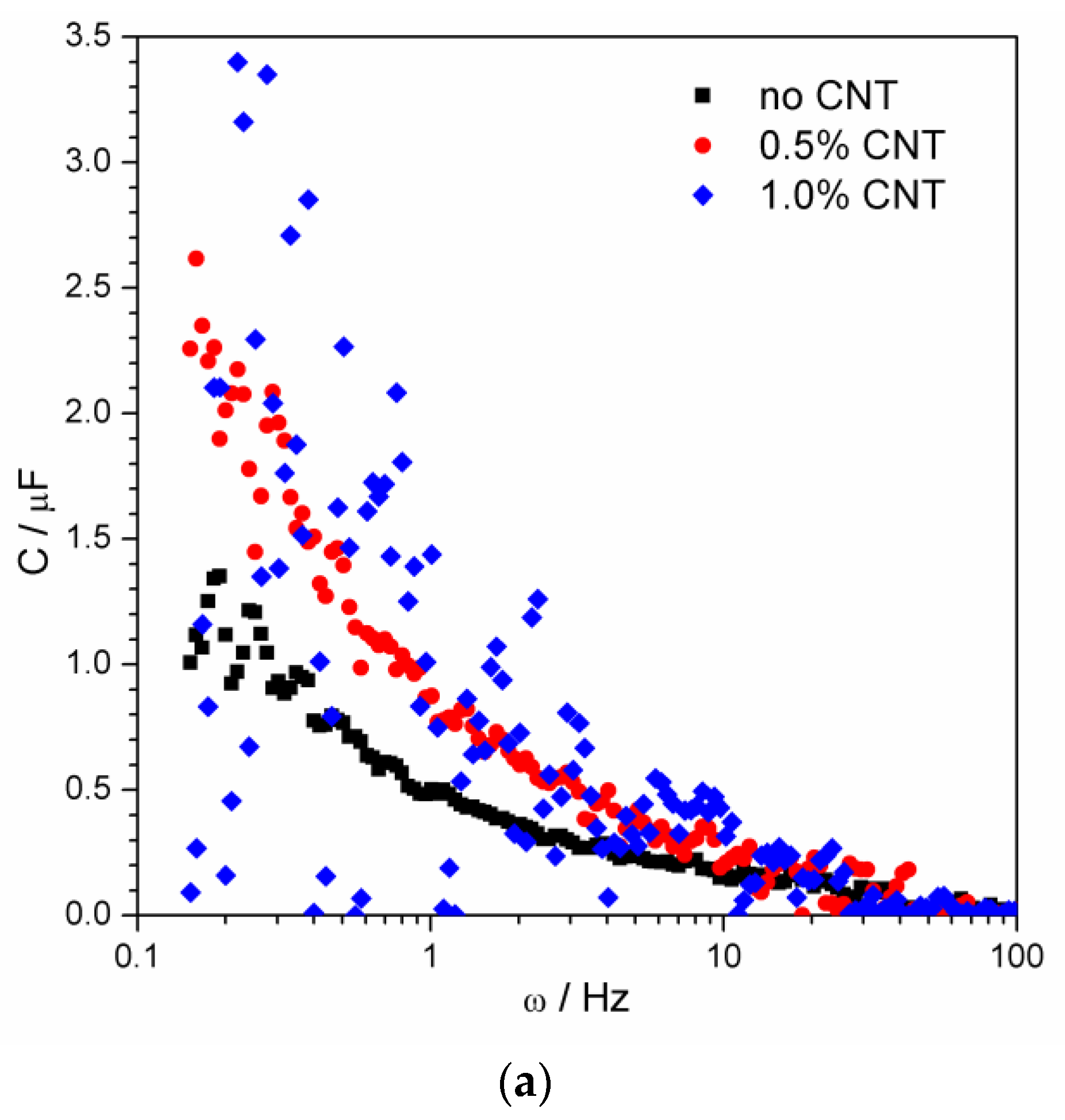 Materials 15 03543 g005a 550
