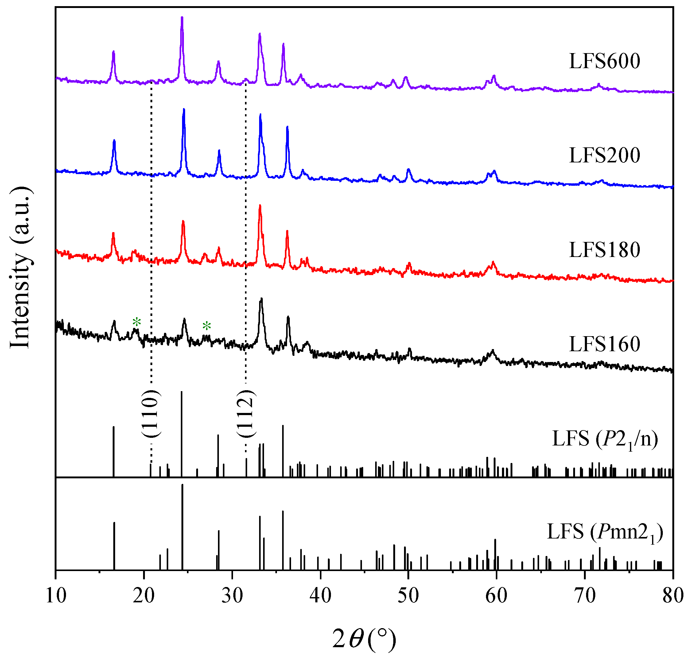 Materials 15 03545 g001